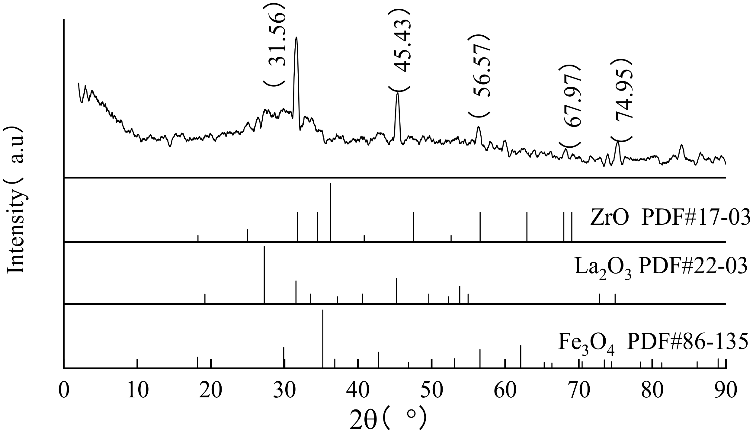 Processes 10 01761 g001 550