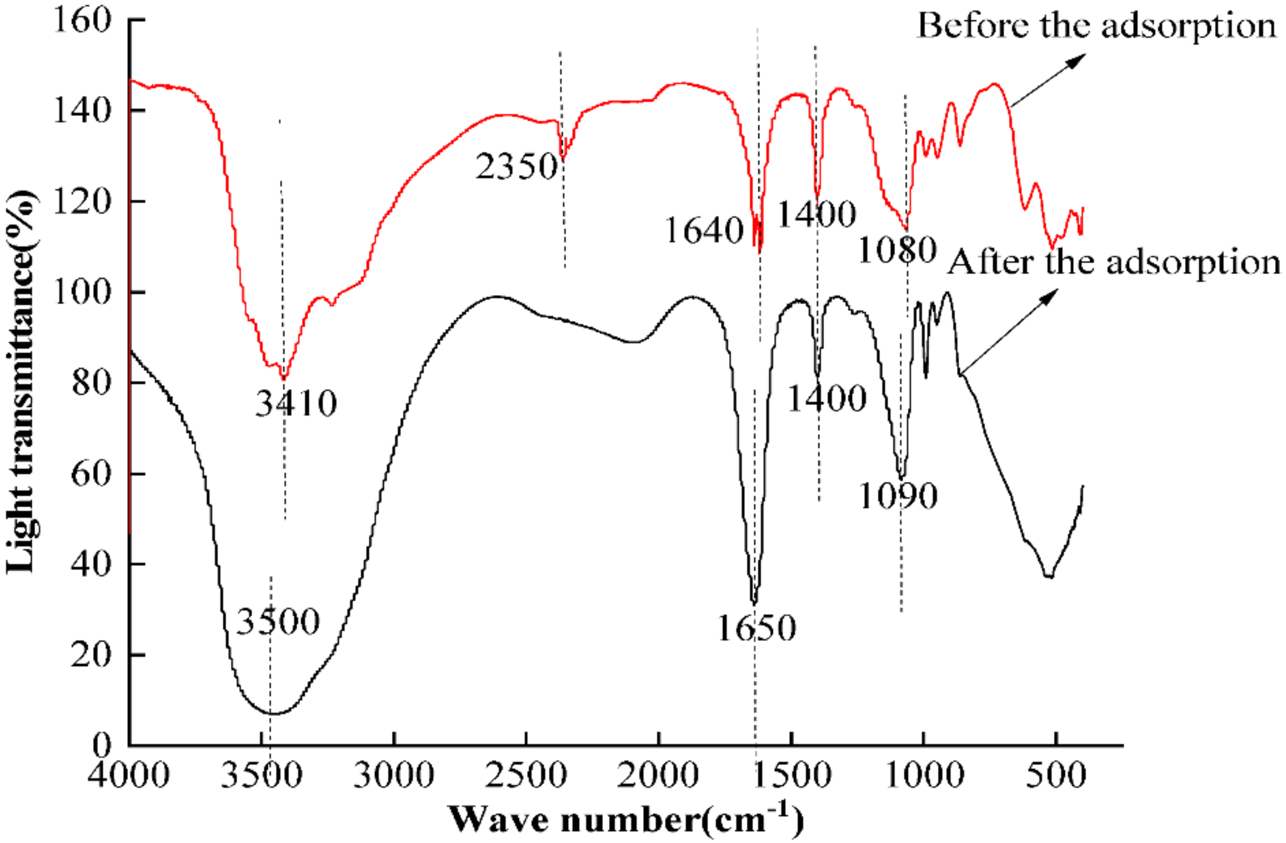 Processes 10 01761 g002 550