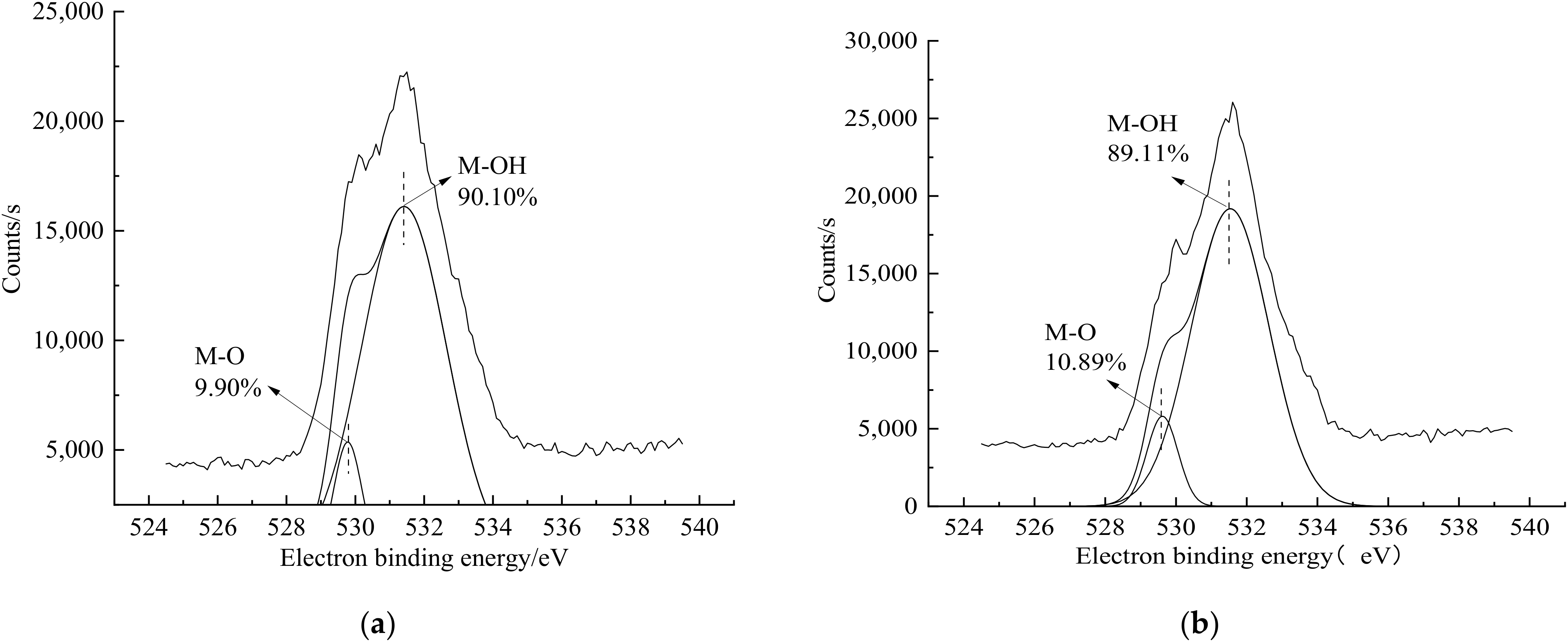 Processes 10 01761 g005 550