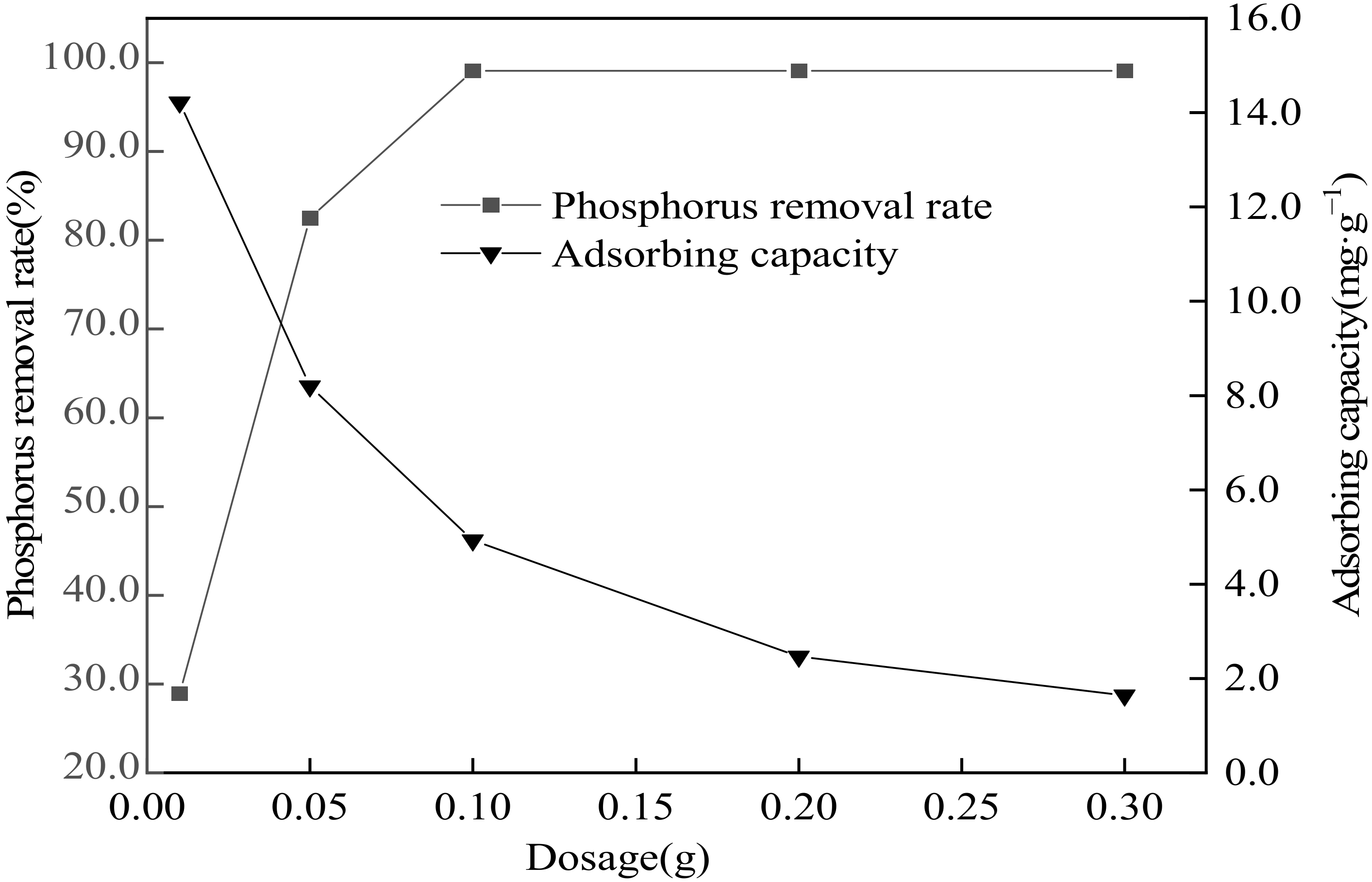 Processes 10 01761 g007 550