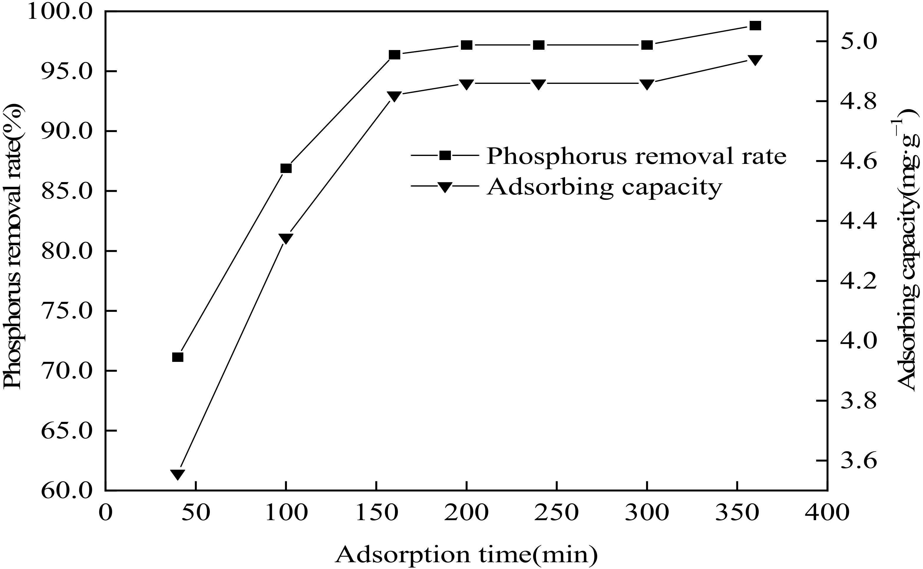 Processes 10 01761 g008 550