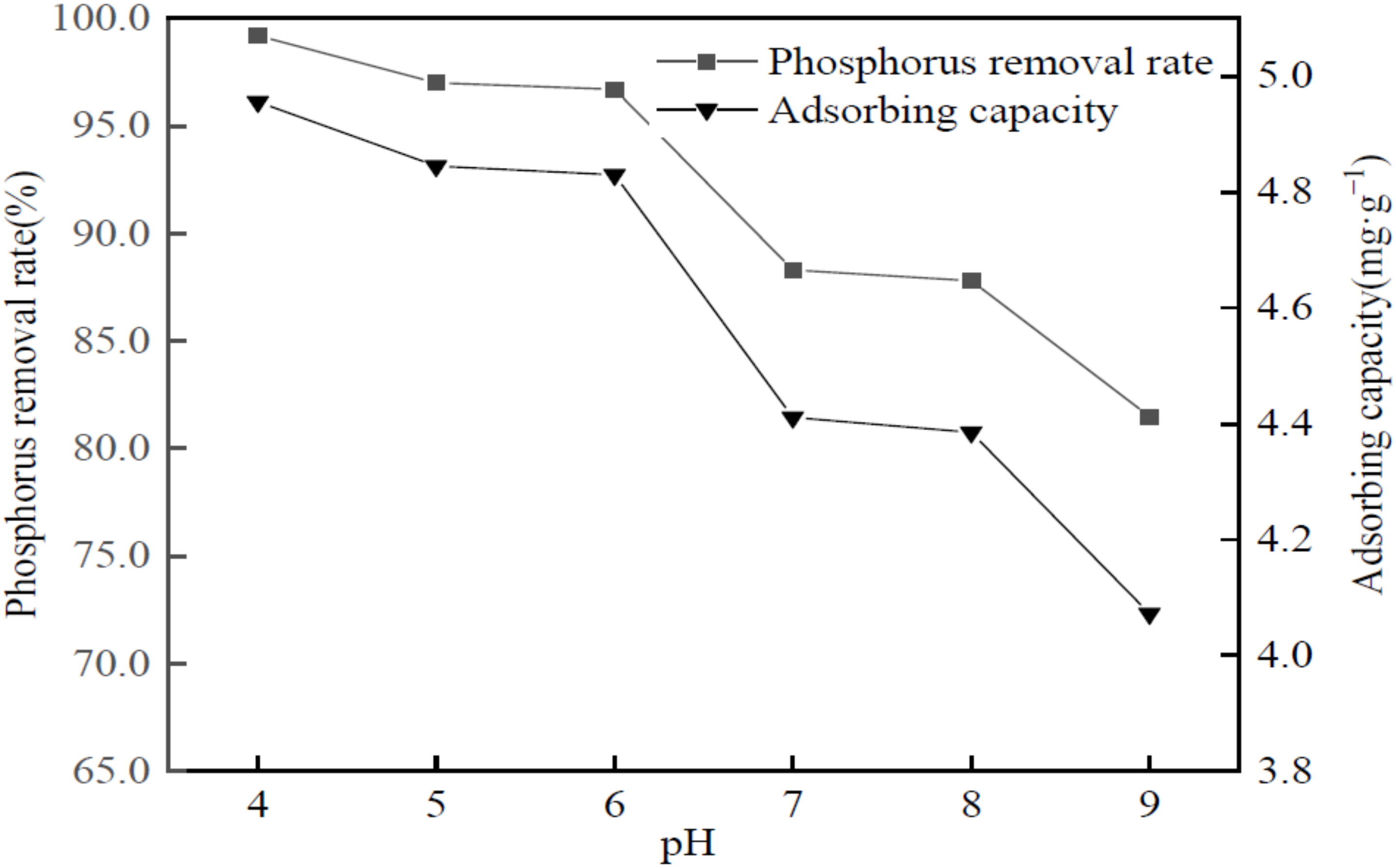 Processes 10 01761 g009 550