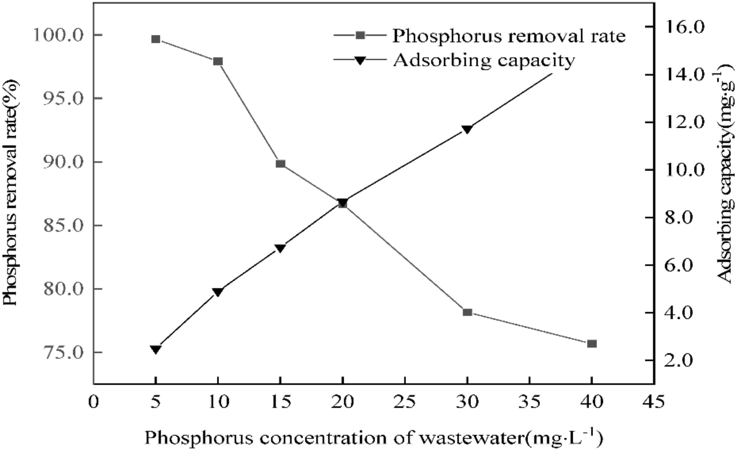 Processes 10 01761 g010 550