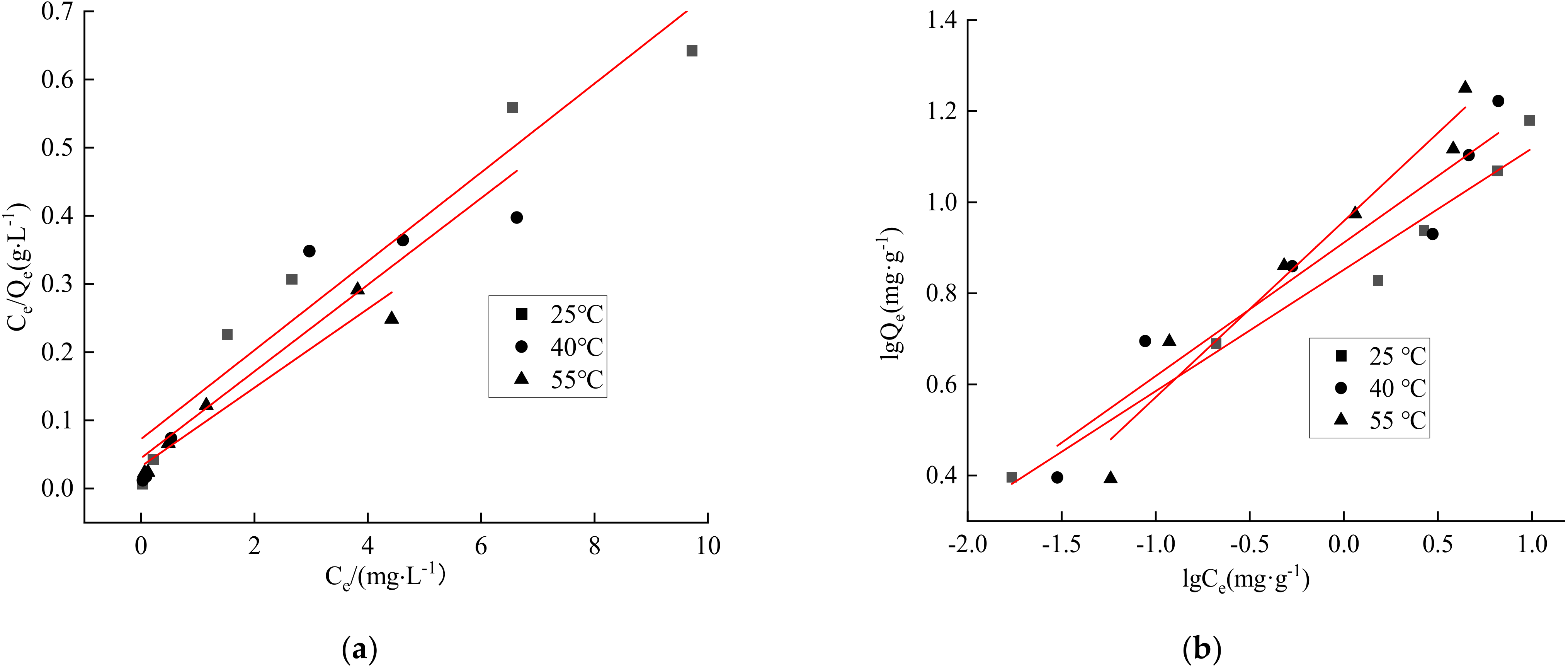 Processes 10 01761 g011 550