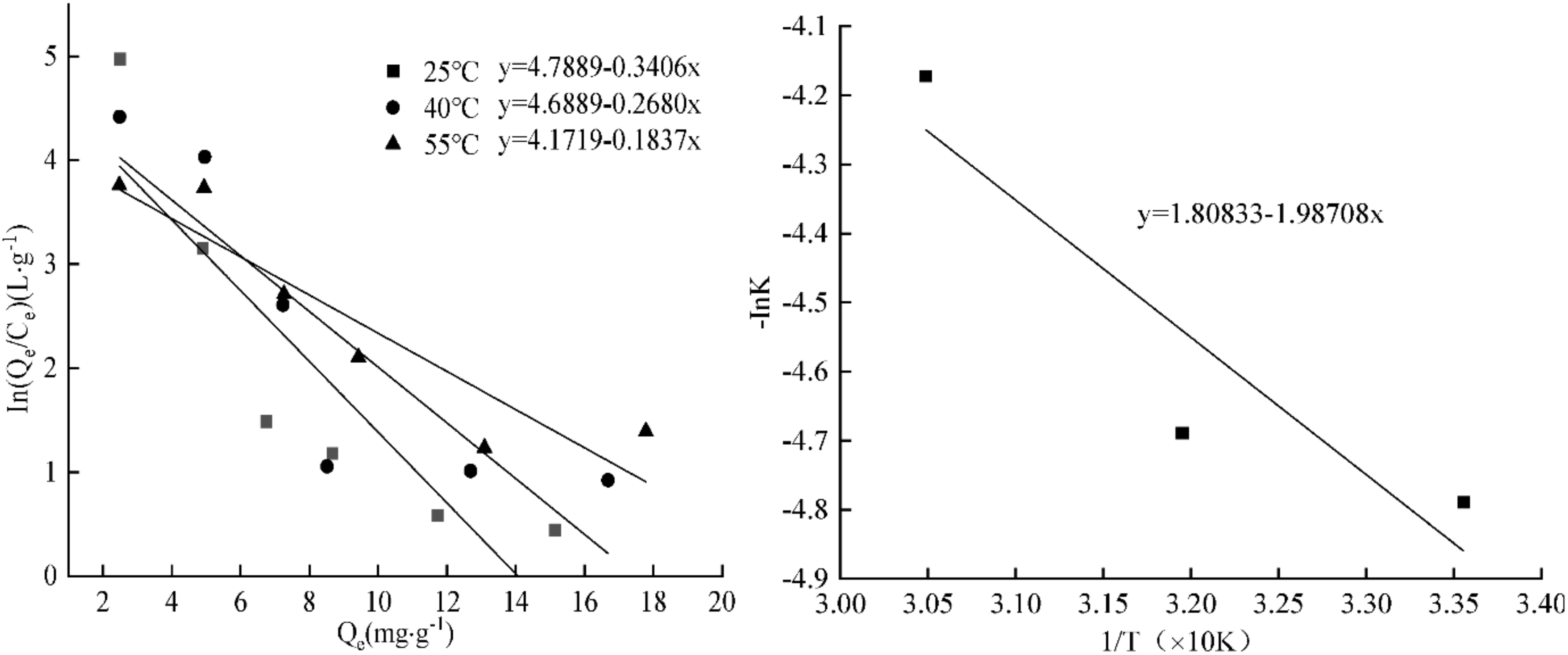 Processes 10 01761 g012 550