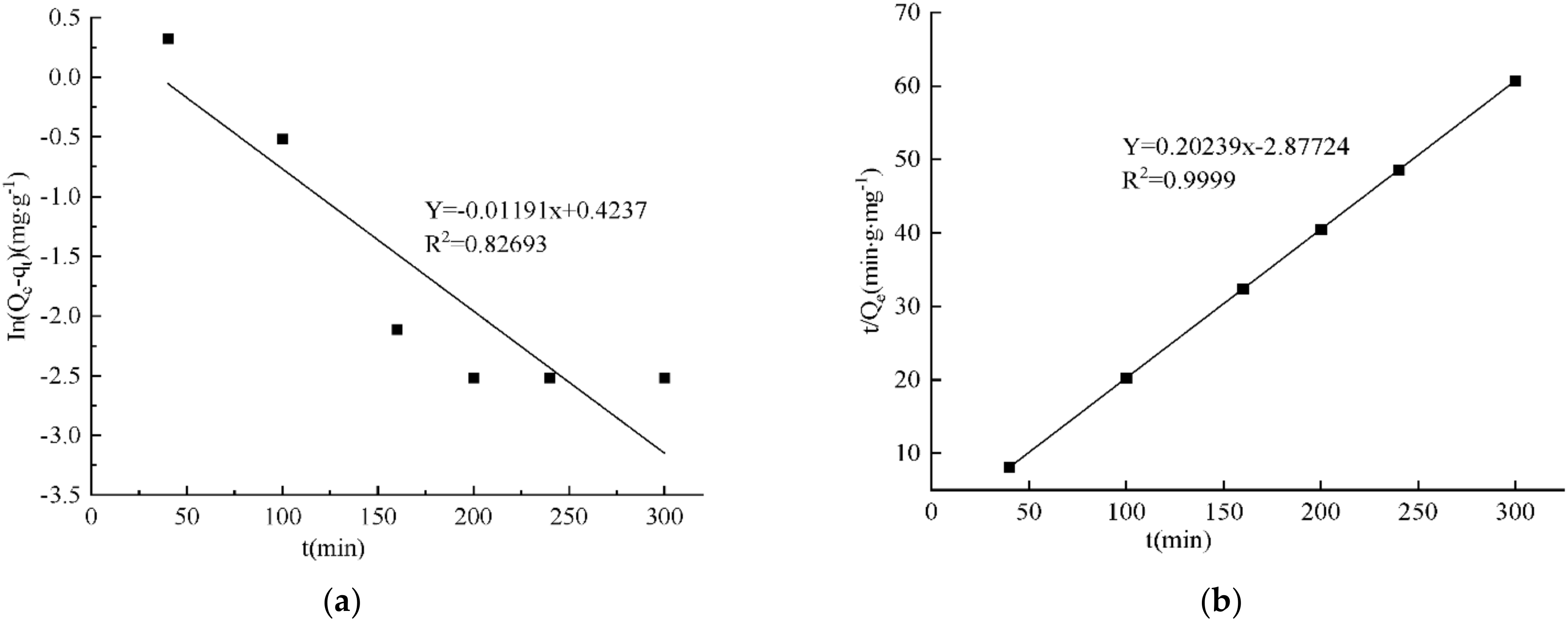 Processes 10 01761 g013 550