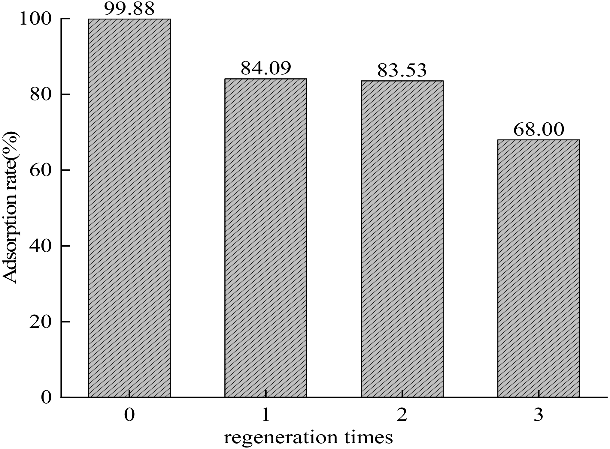 Processes 10 01761 g014 550