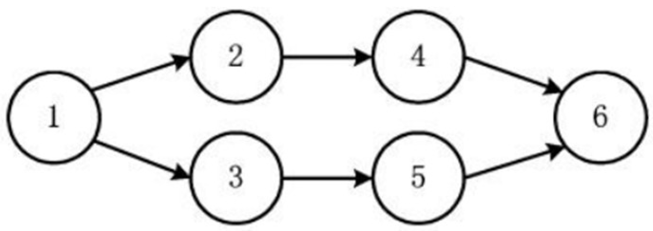 Processes 10 01762 g002