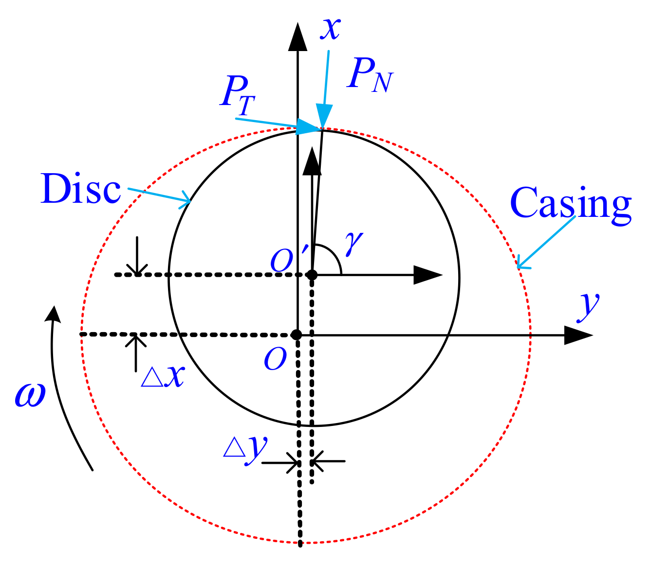 Processes 10 01763 g003