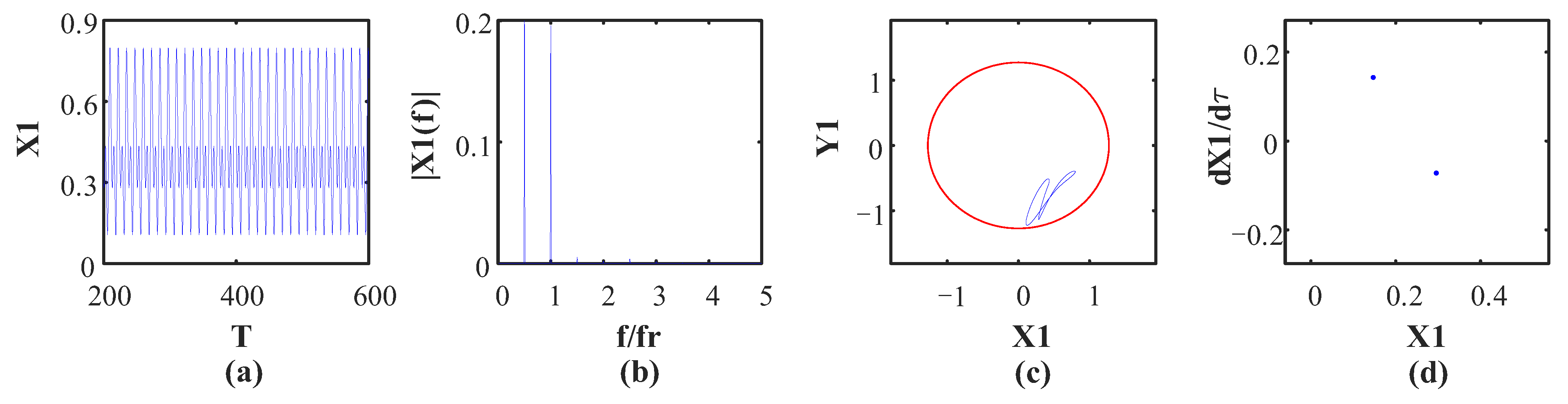 Processes 10 01763 g006