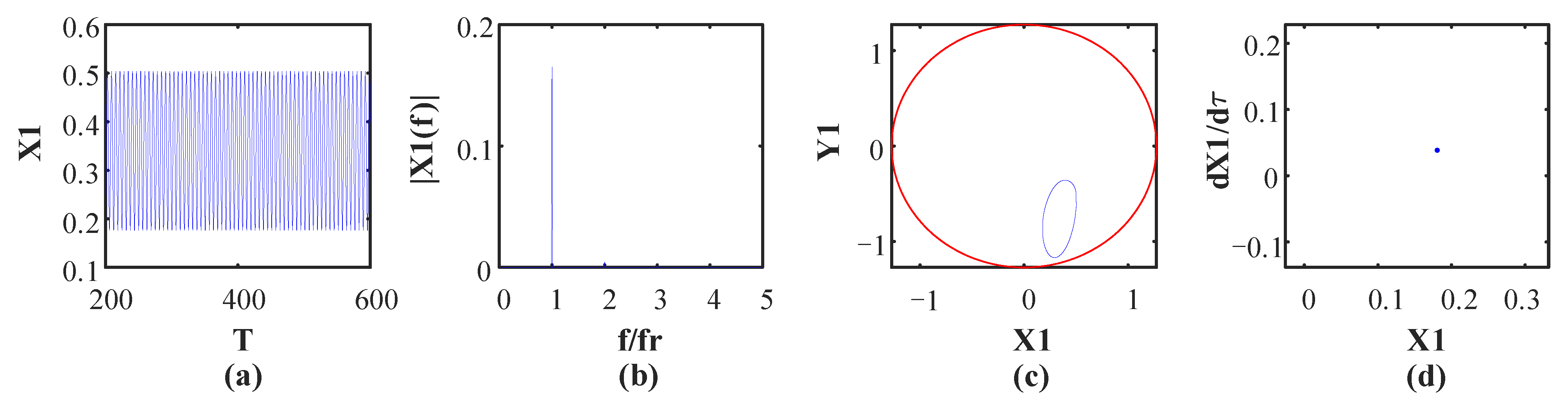 Processes 10 01763 g007