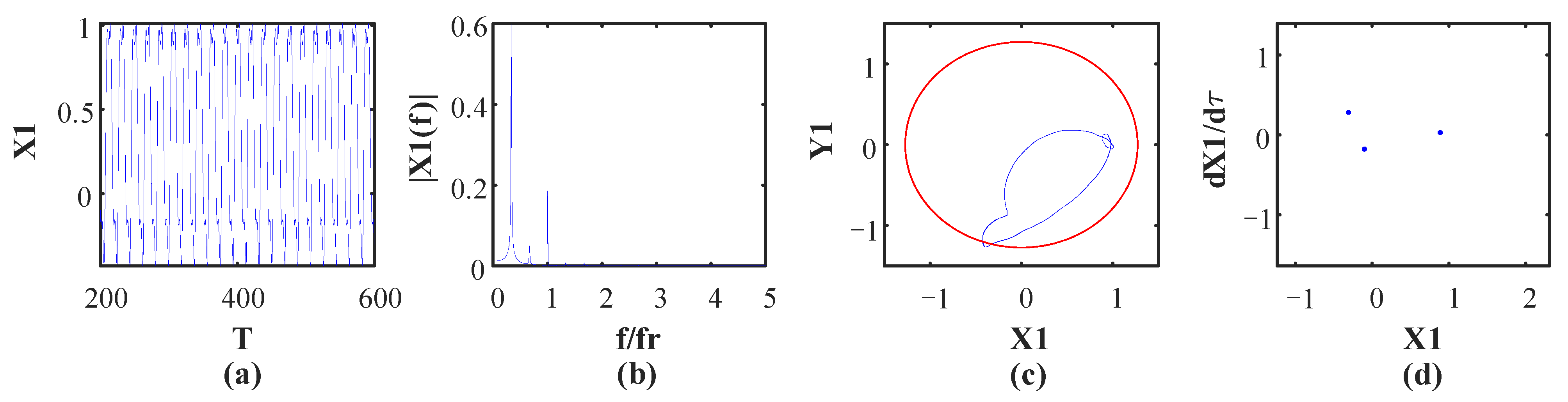 Processes 10 01763 g011