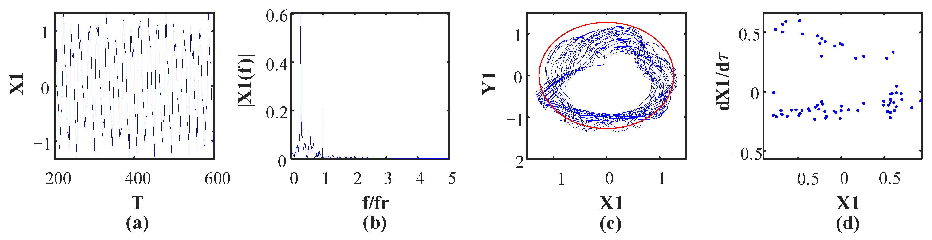 Processes 10 01763 g013