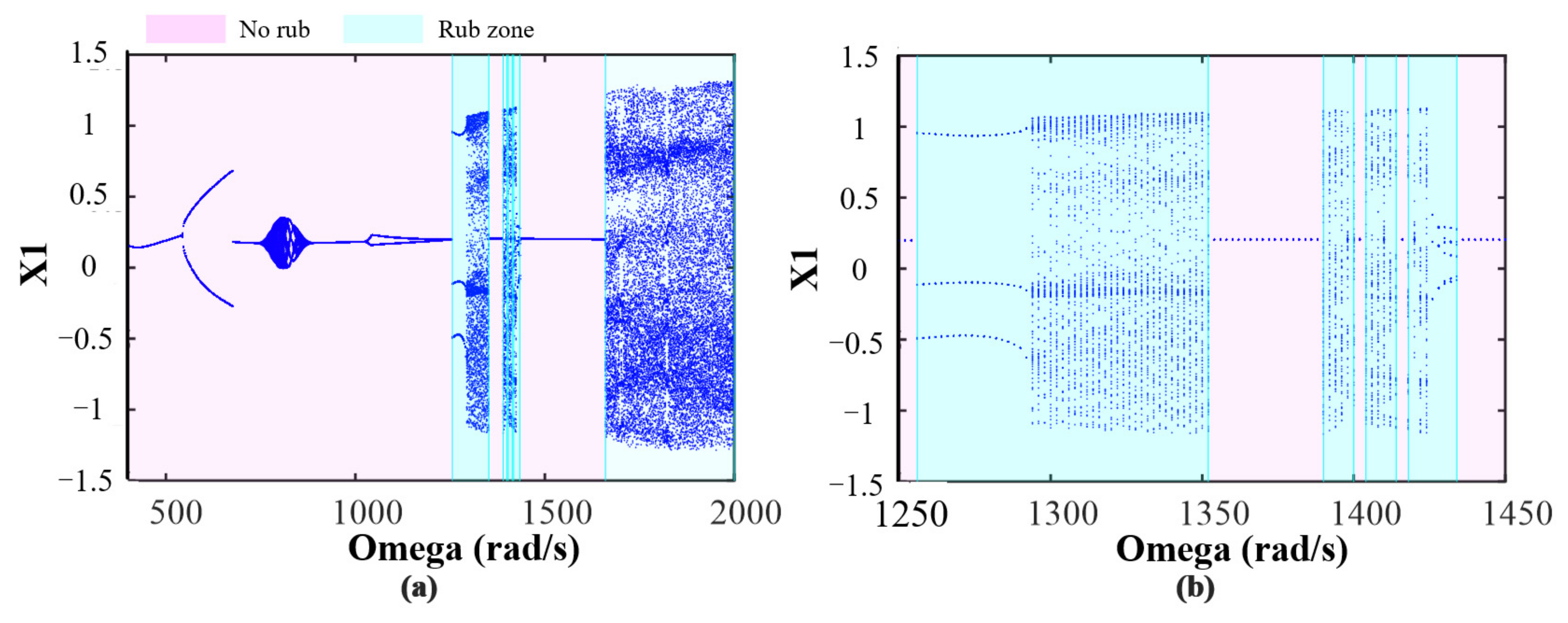 Processes 10 01763 g014