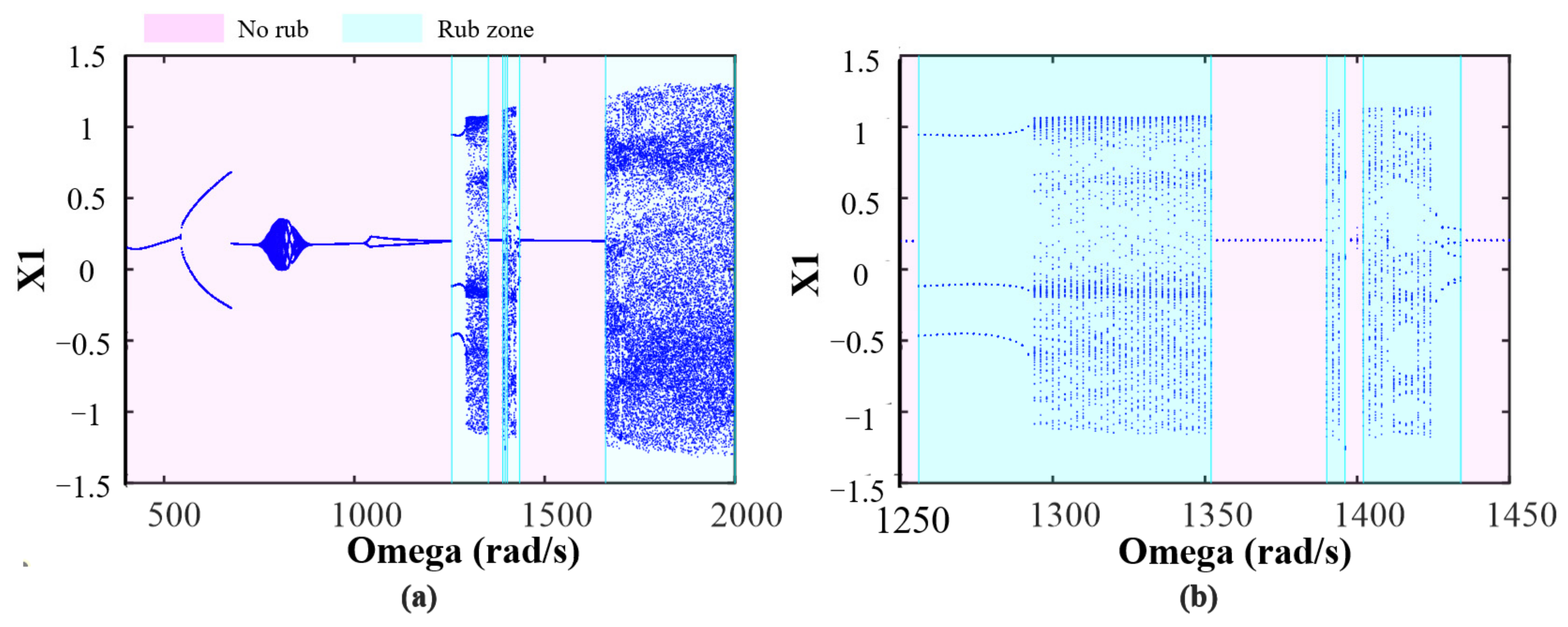 Processes 10 01763 g015
