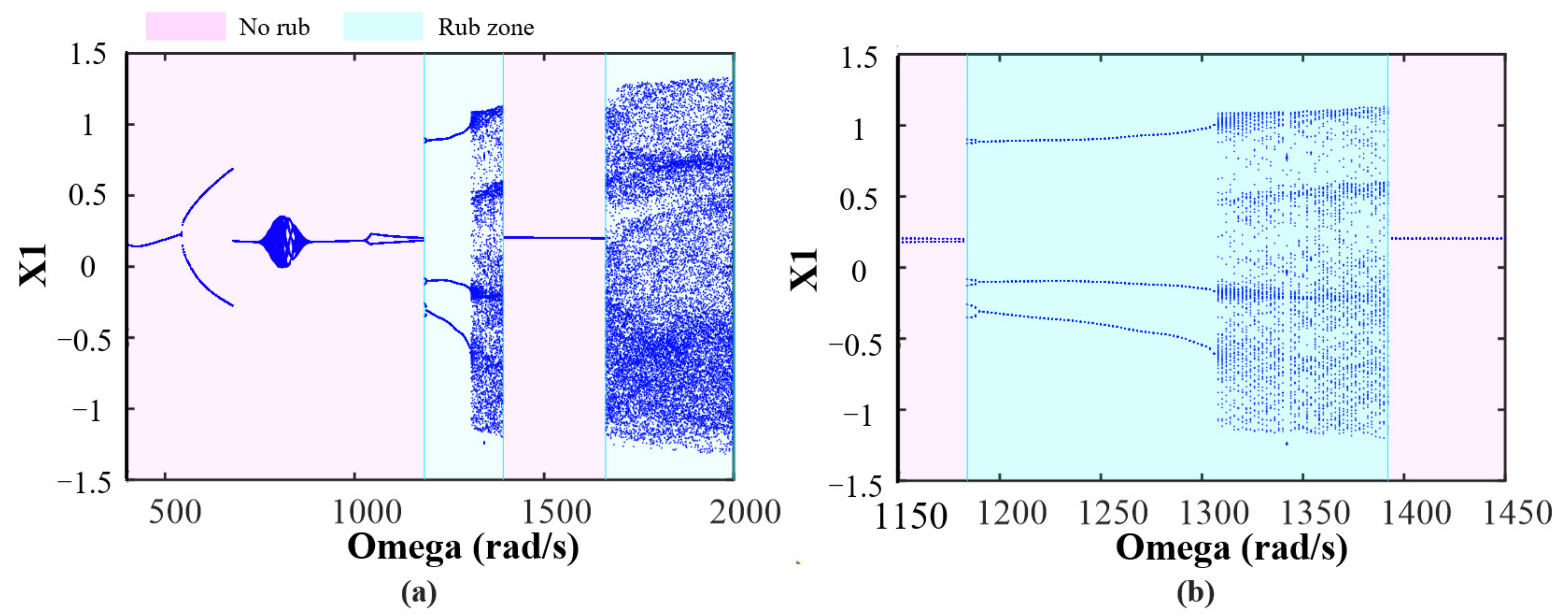Processes 10 01763 g016