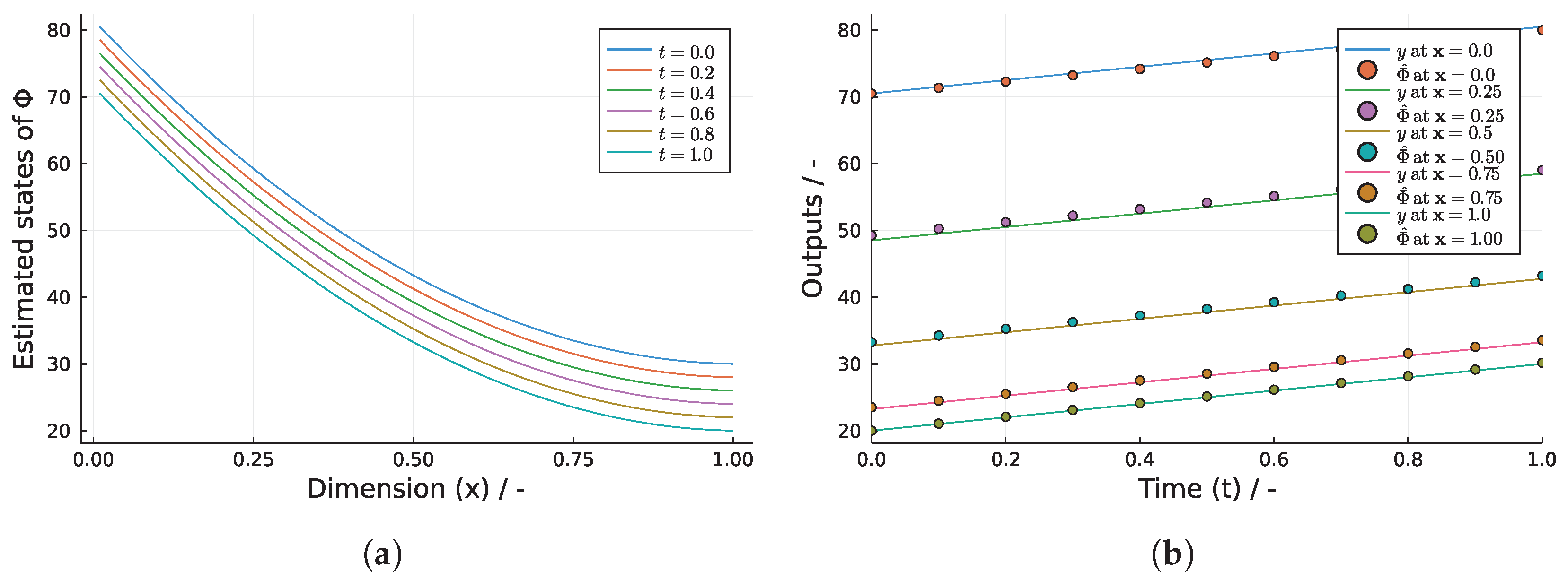 Processes 10 01764 g006