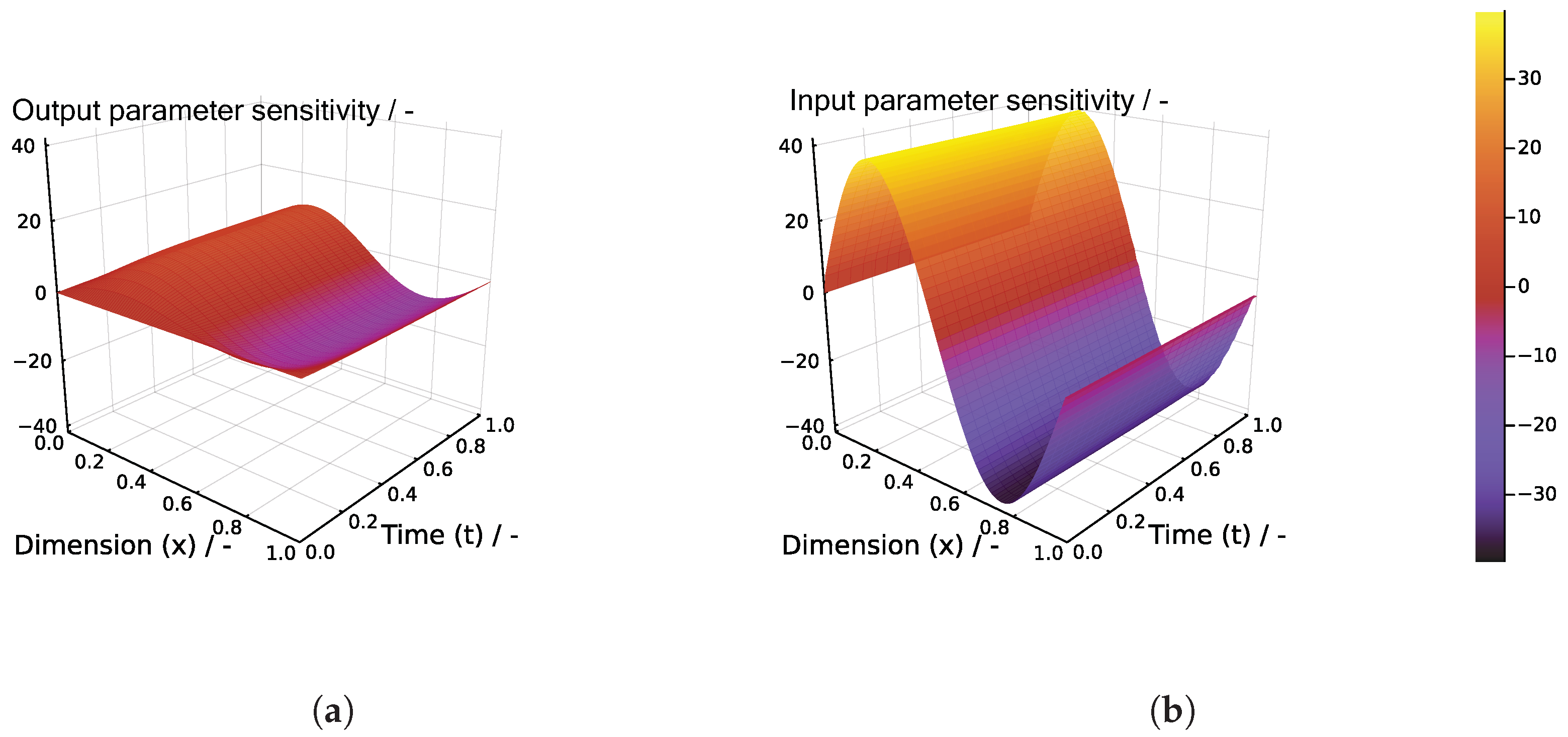 Processes 10 01764 g007