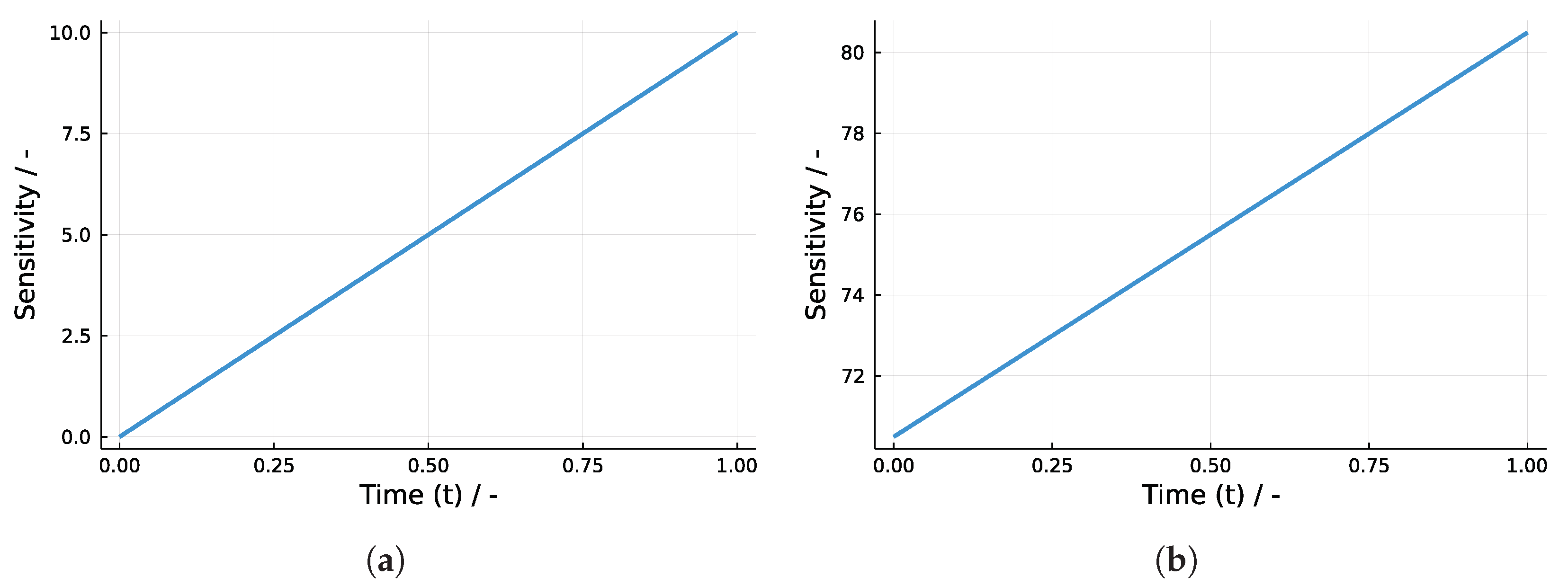 Processes 10 01764 g008