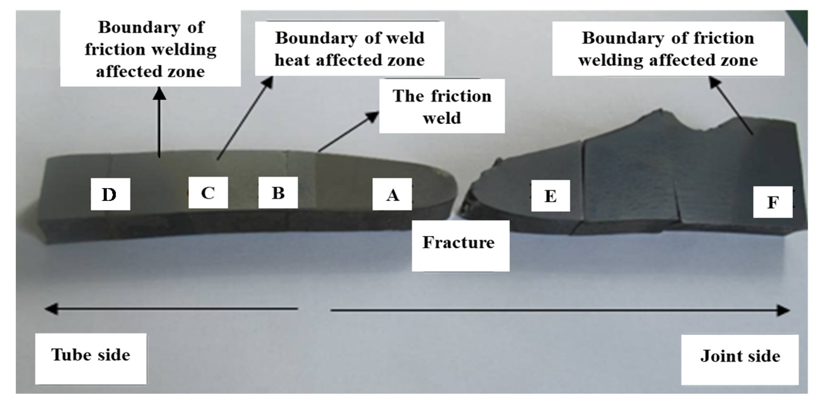 Processes 10 01765 g003 550