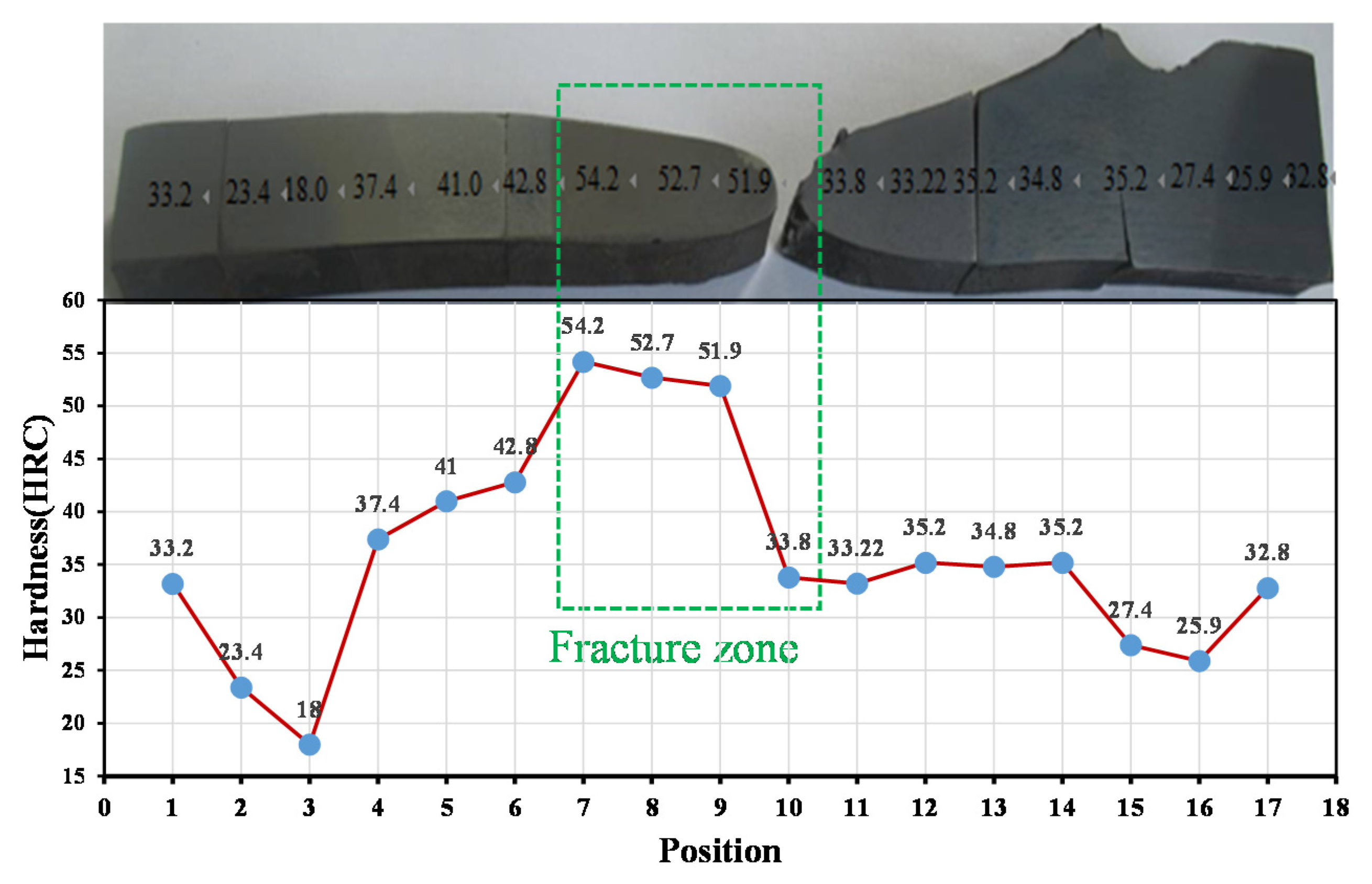 Processes 10 01765 g005 550