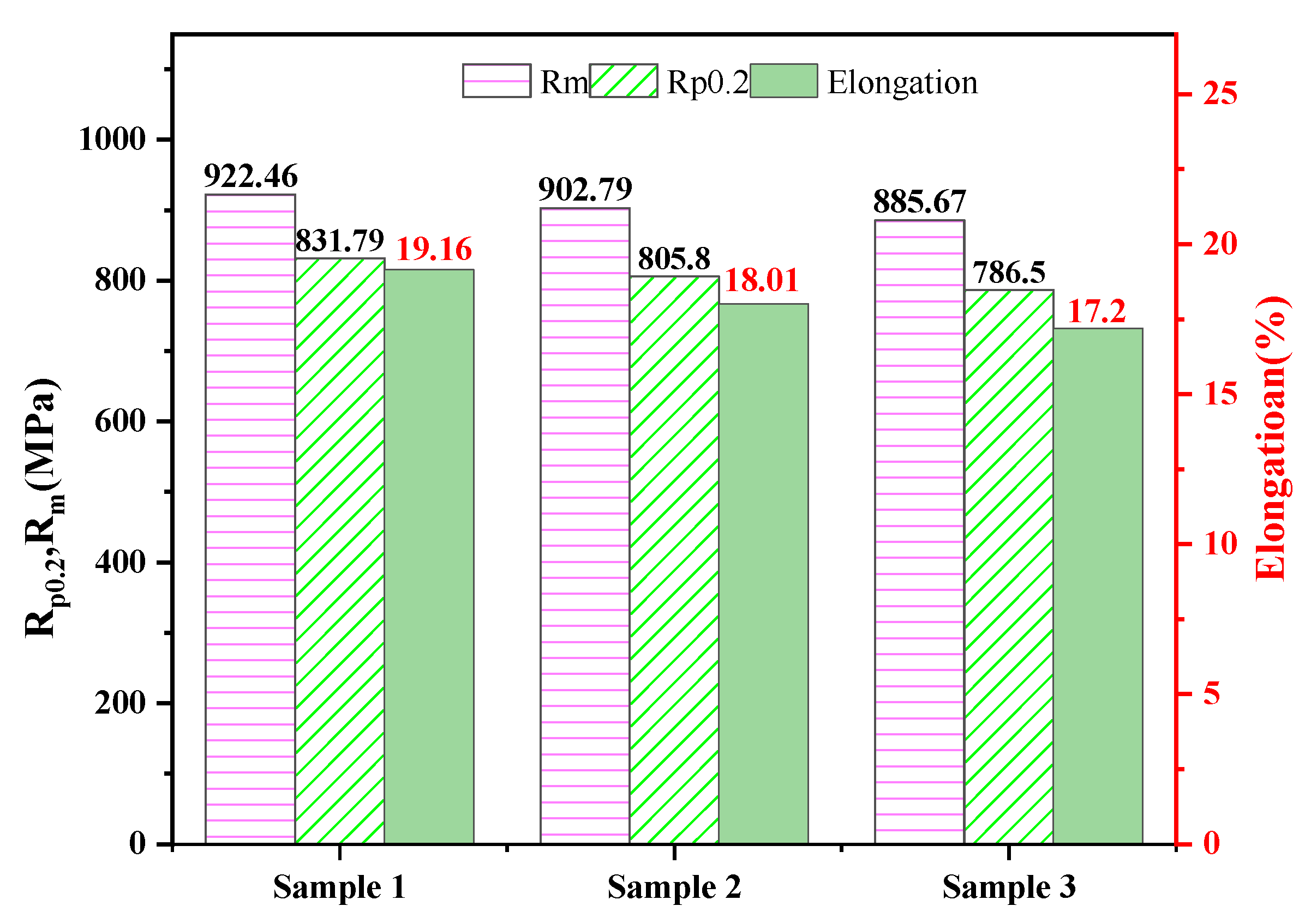 Processes 10 01765 g007 550