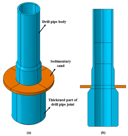 Processes Free FullText Failure Analysis of Drill Pipe during