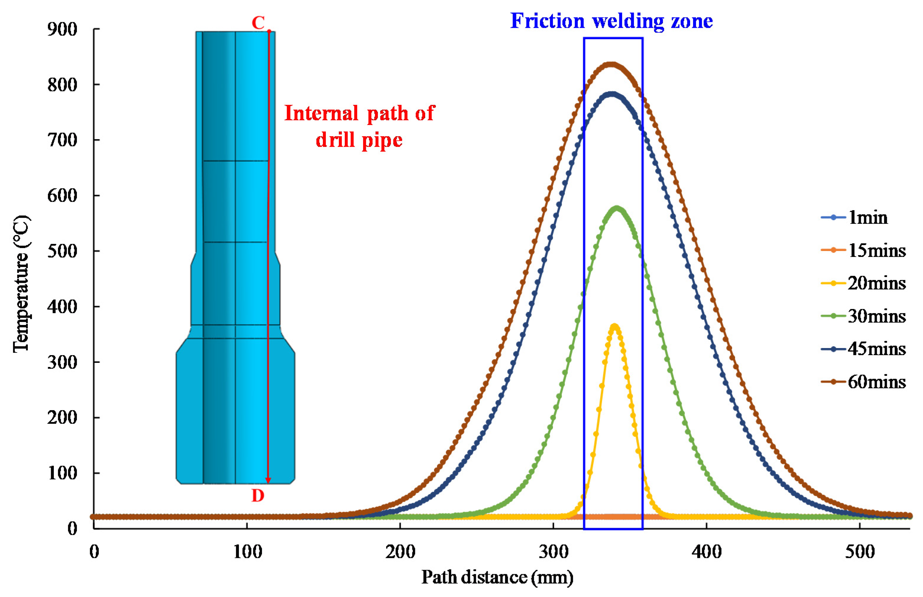 Processes 10 01765 g013 550