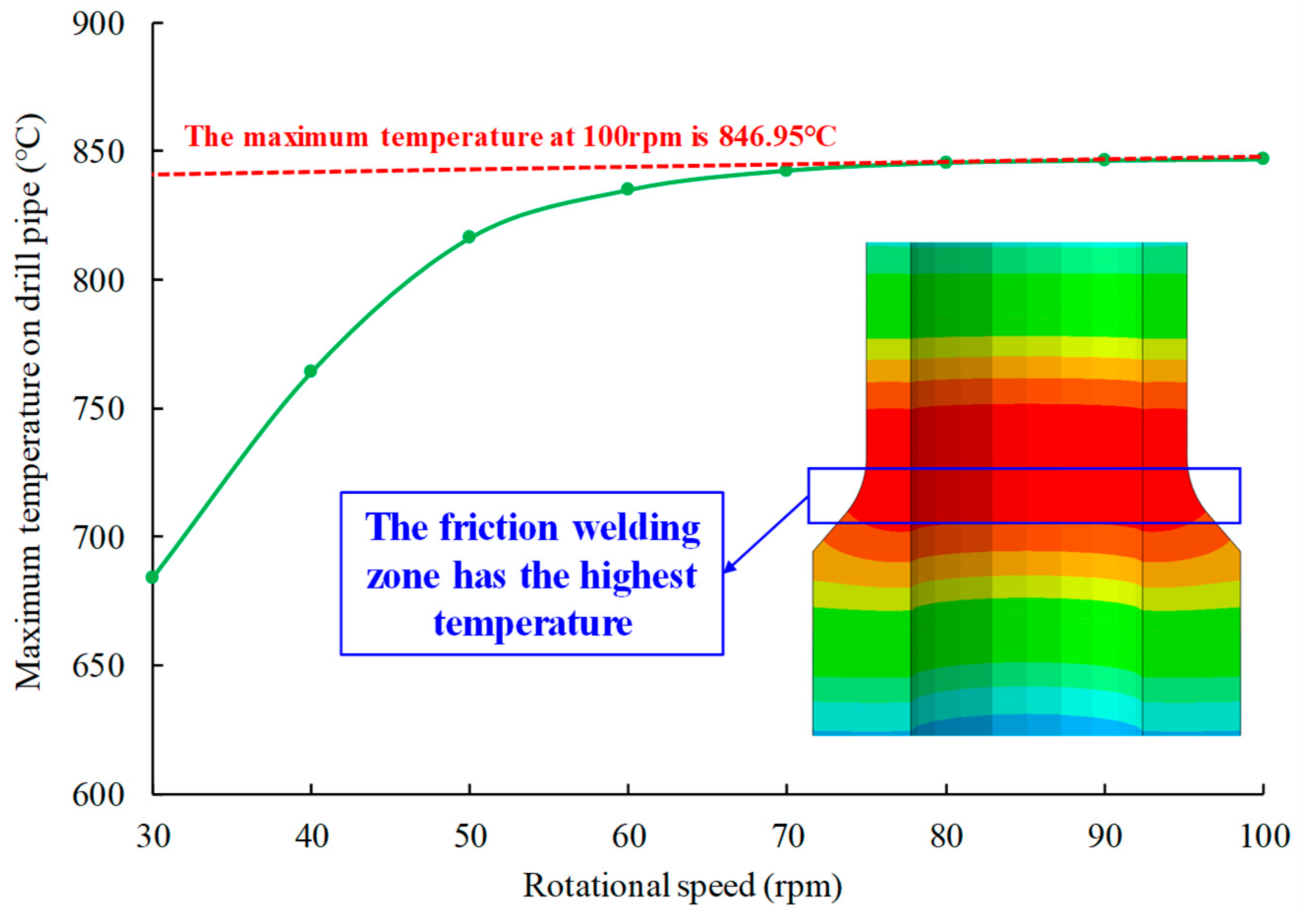 Processes 10 01765 g014 550