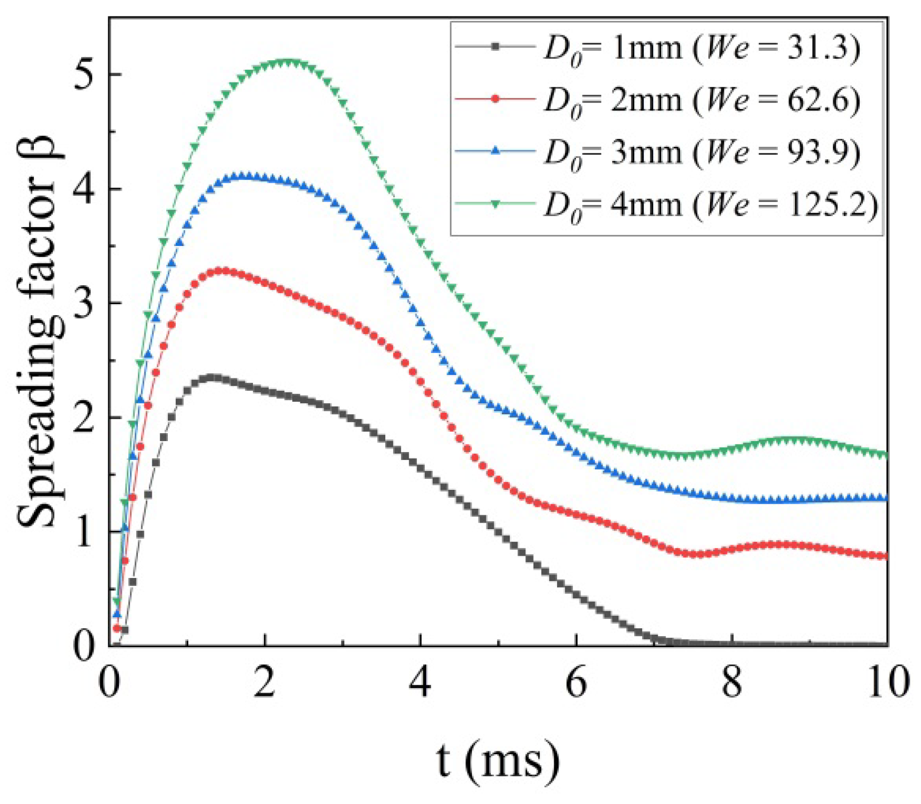 Processes 10 01766 g007