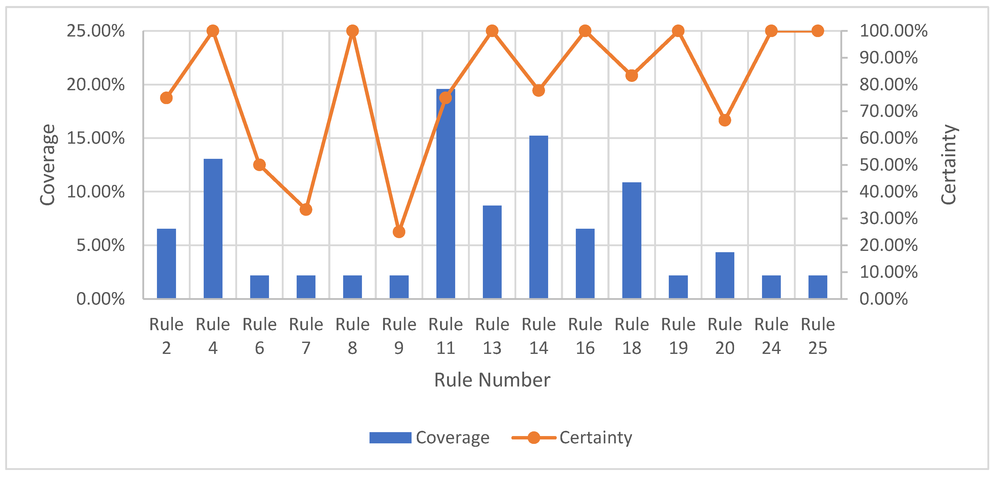 Processes 10 01767 g002 550