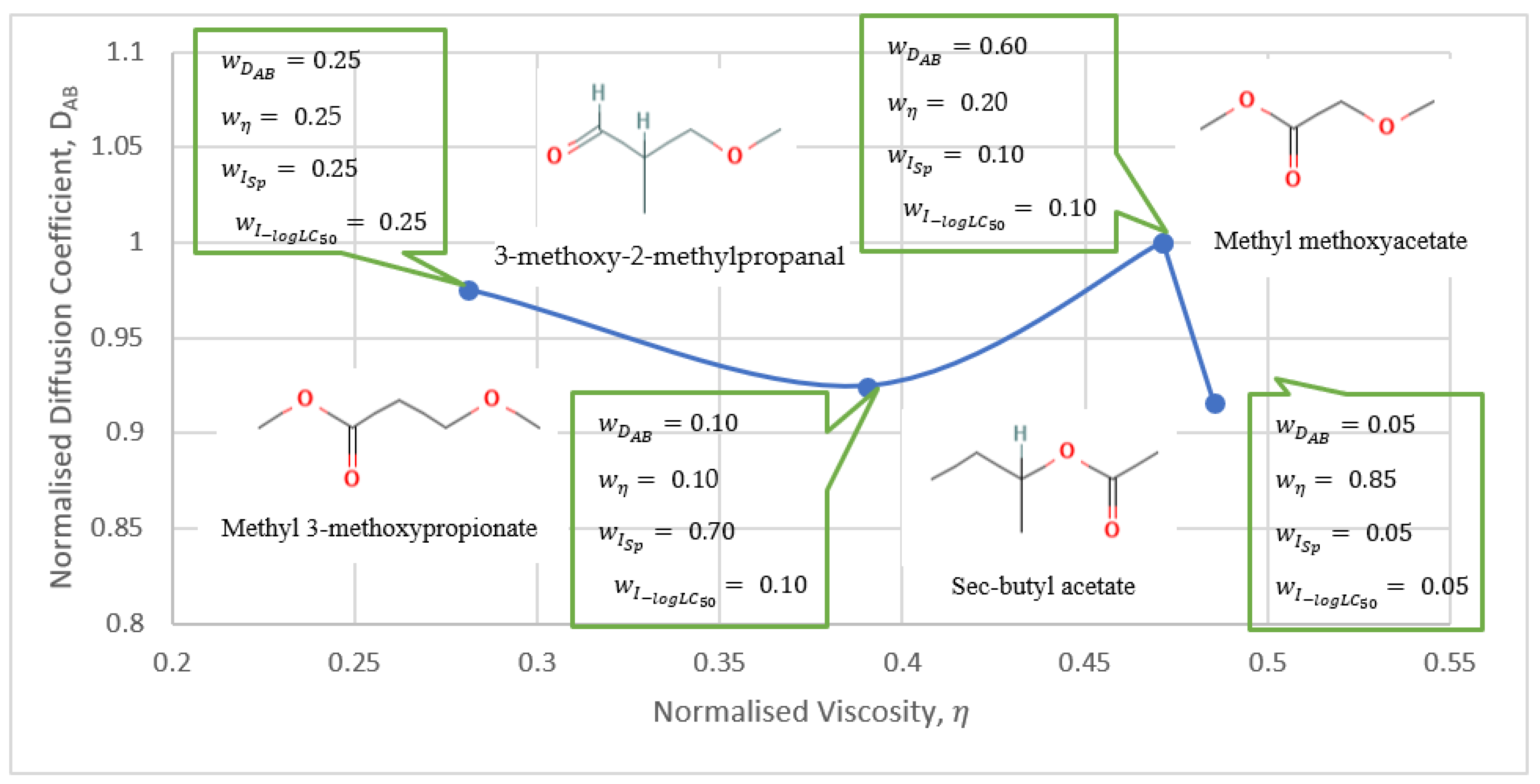Processes 10 01767 g003 550