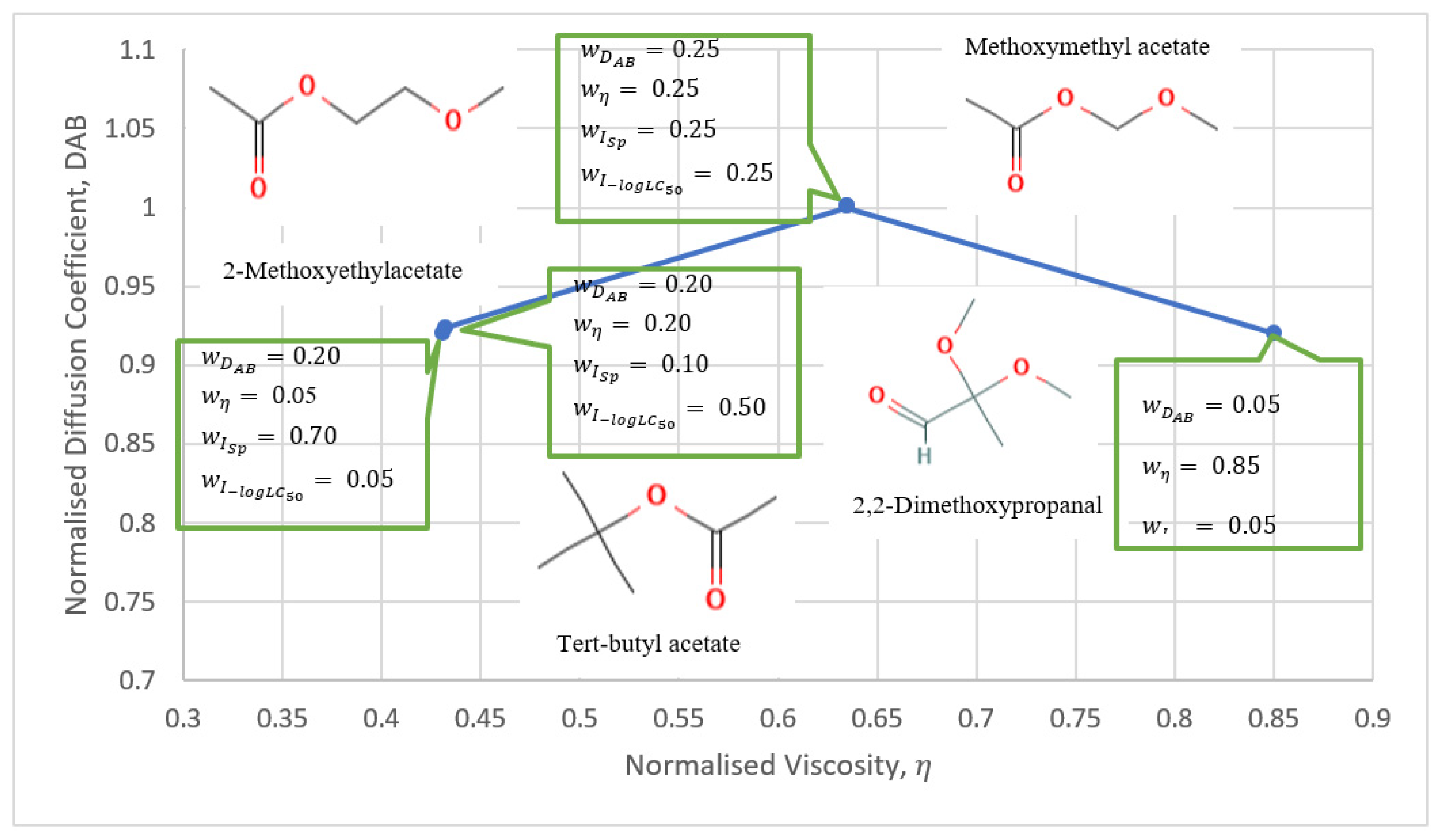 Processes 10 01767 g004 550