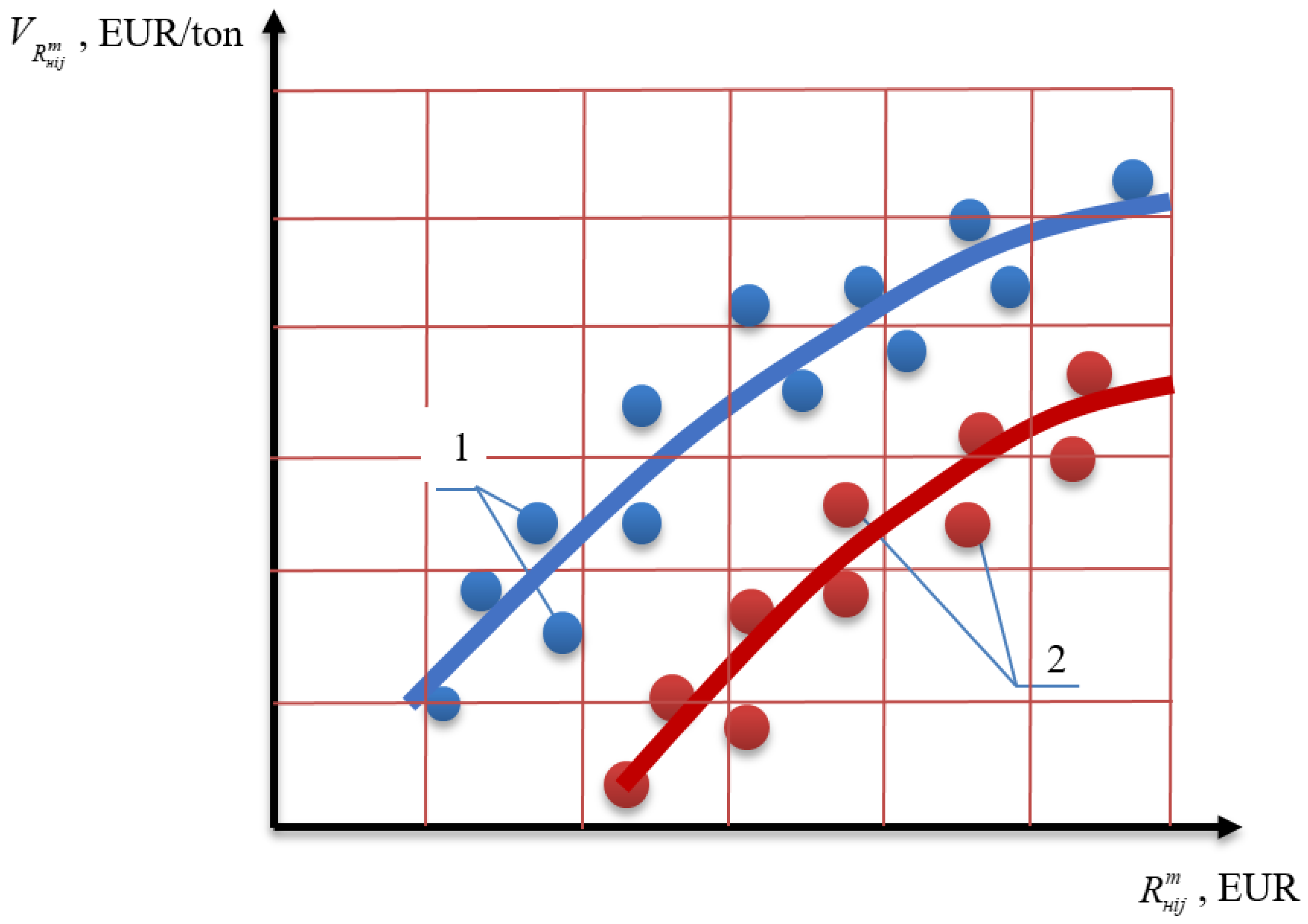 Processes 10 01768 g002