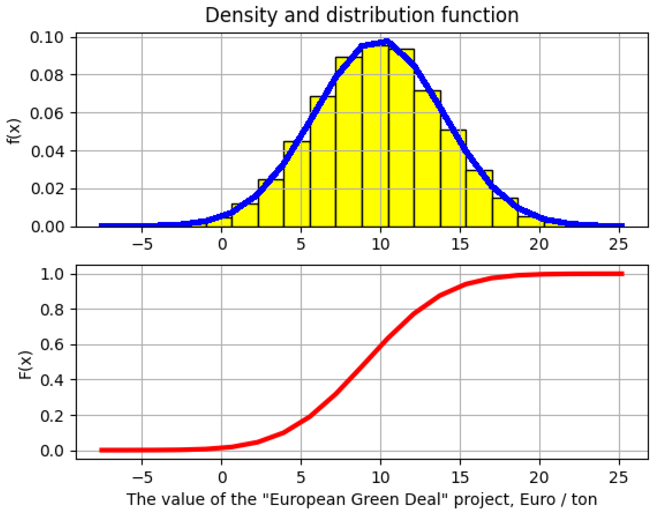 Processes 10 01768 g004