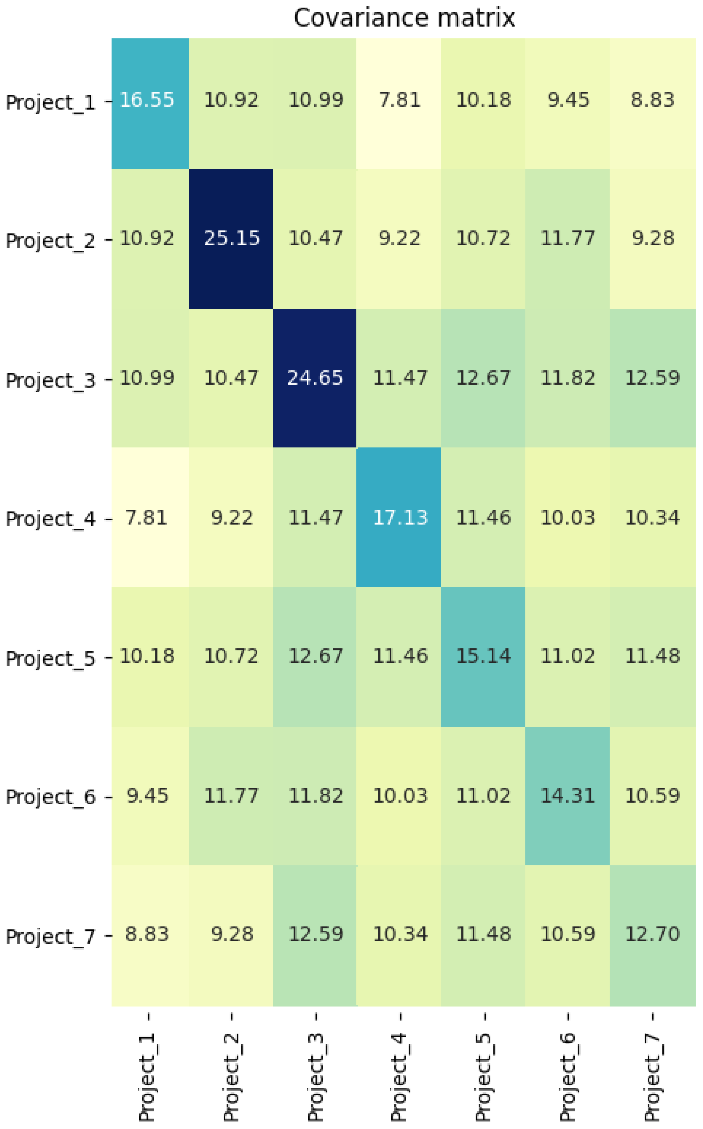Processes 10 01768 g005
