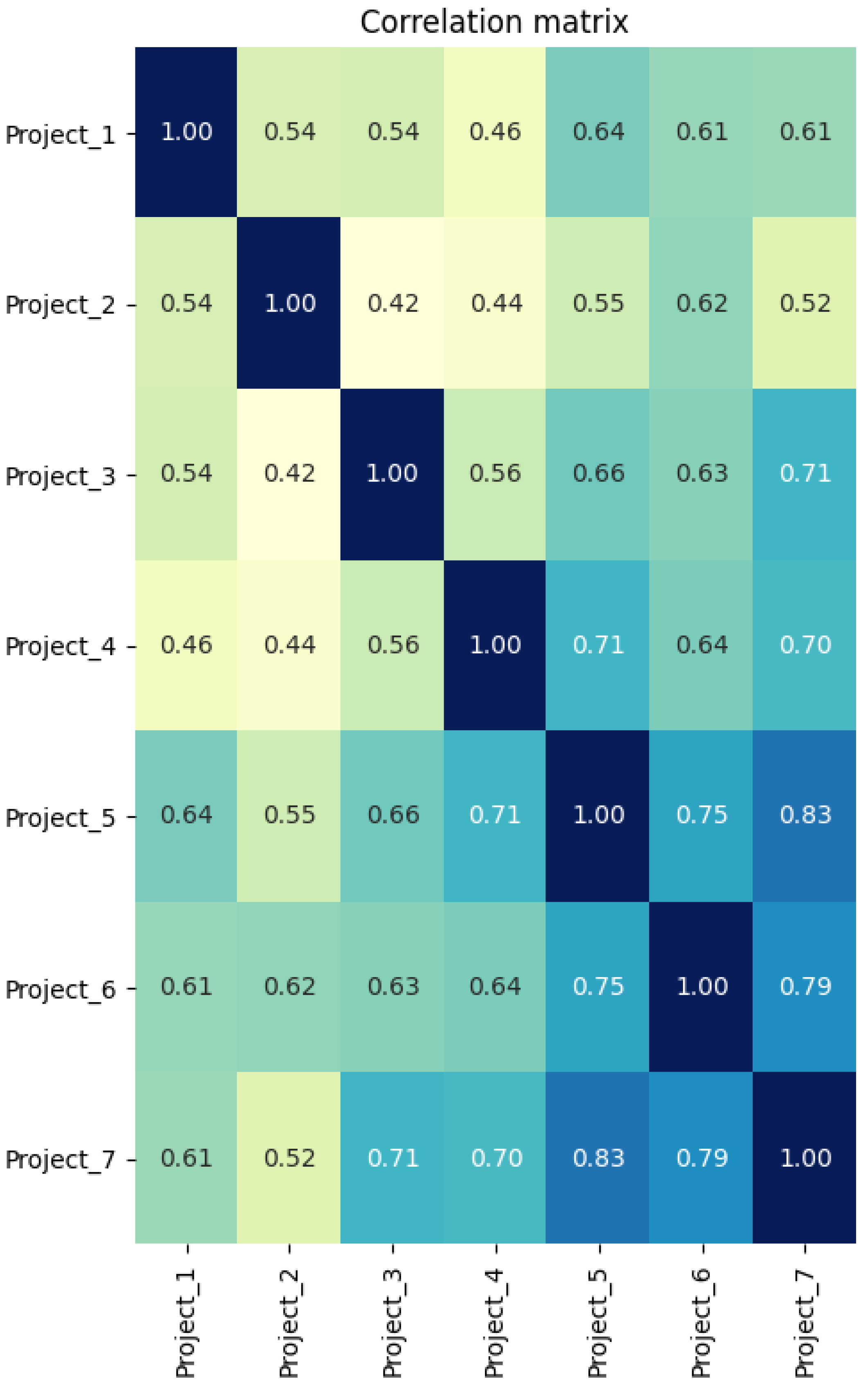 Processes 10 01768 g006