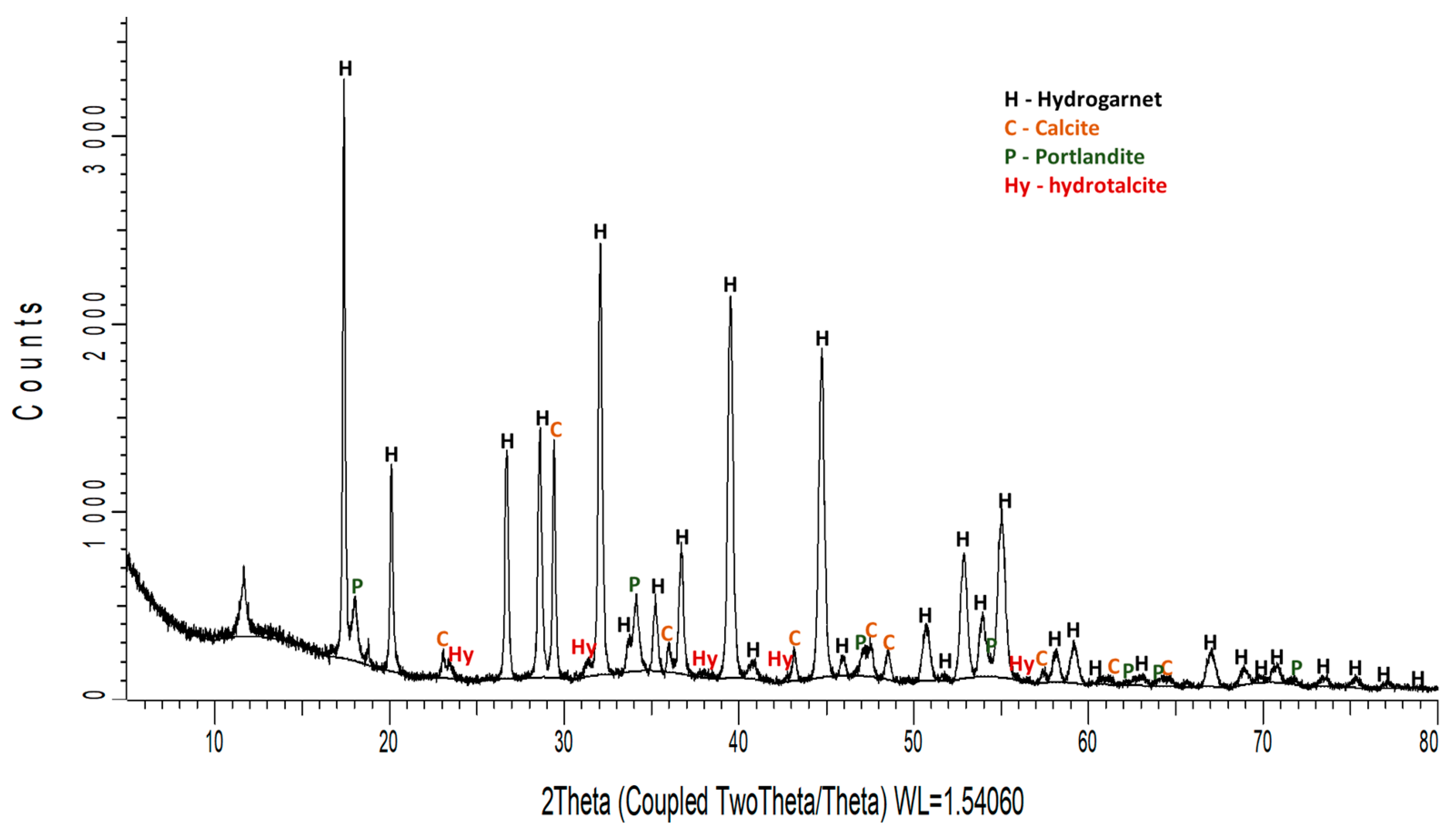 Processes 10 01769 g002