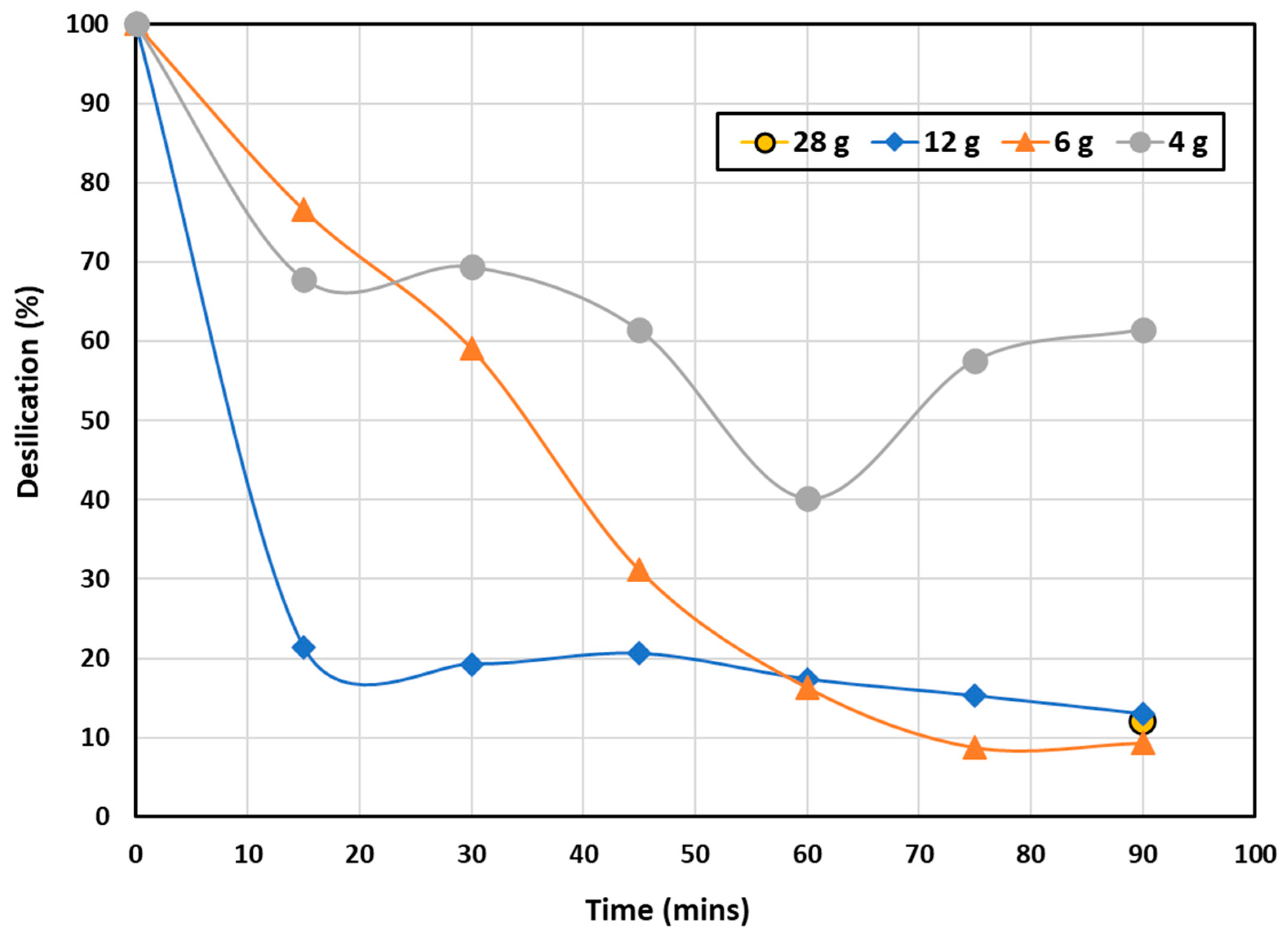 Processes 10 01769 g003