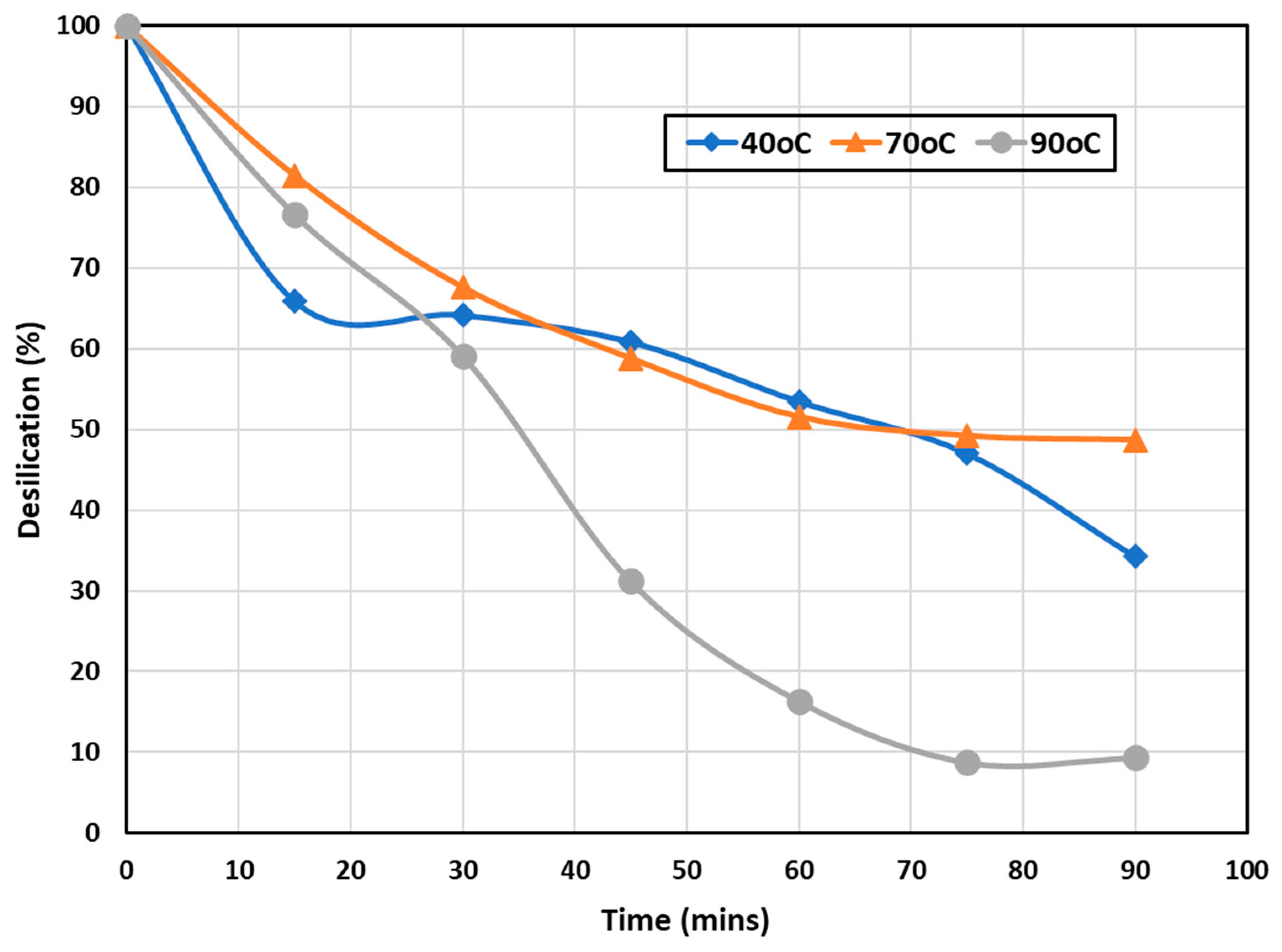 Processes 10 01769 g004