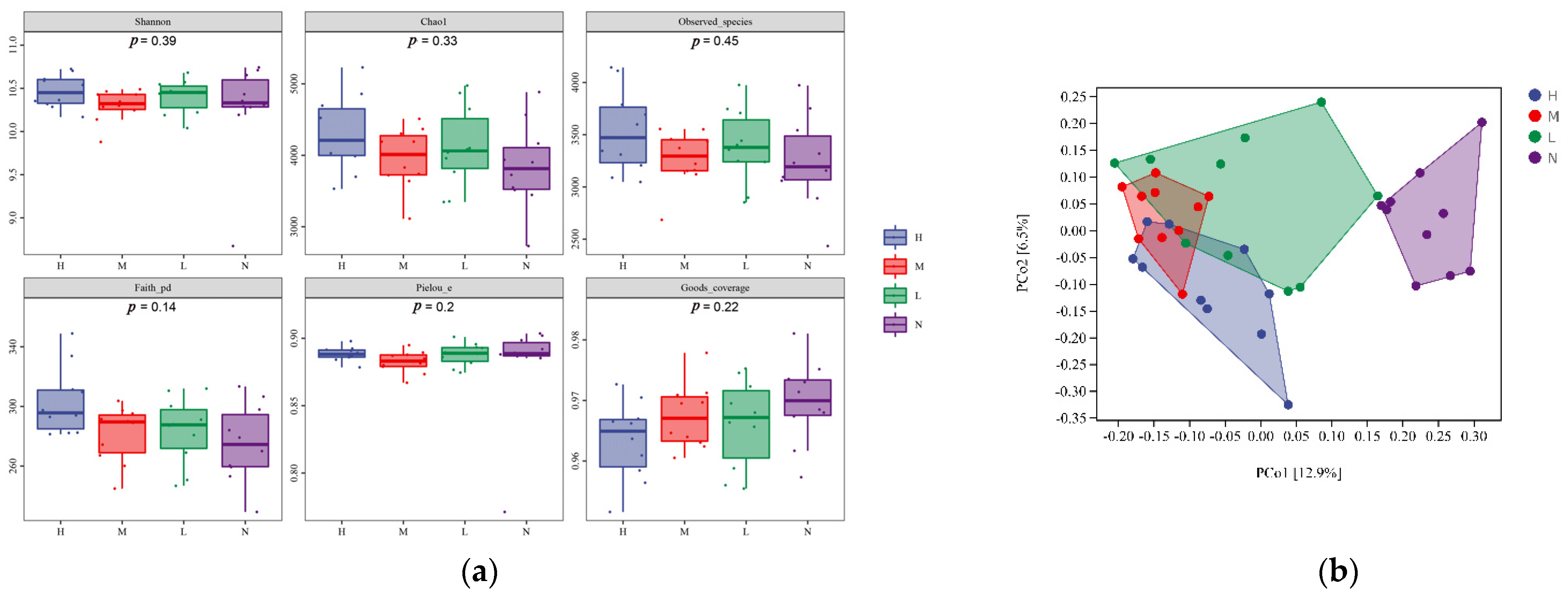 Processes 10 01771 g002