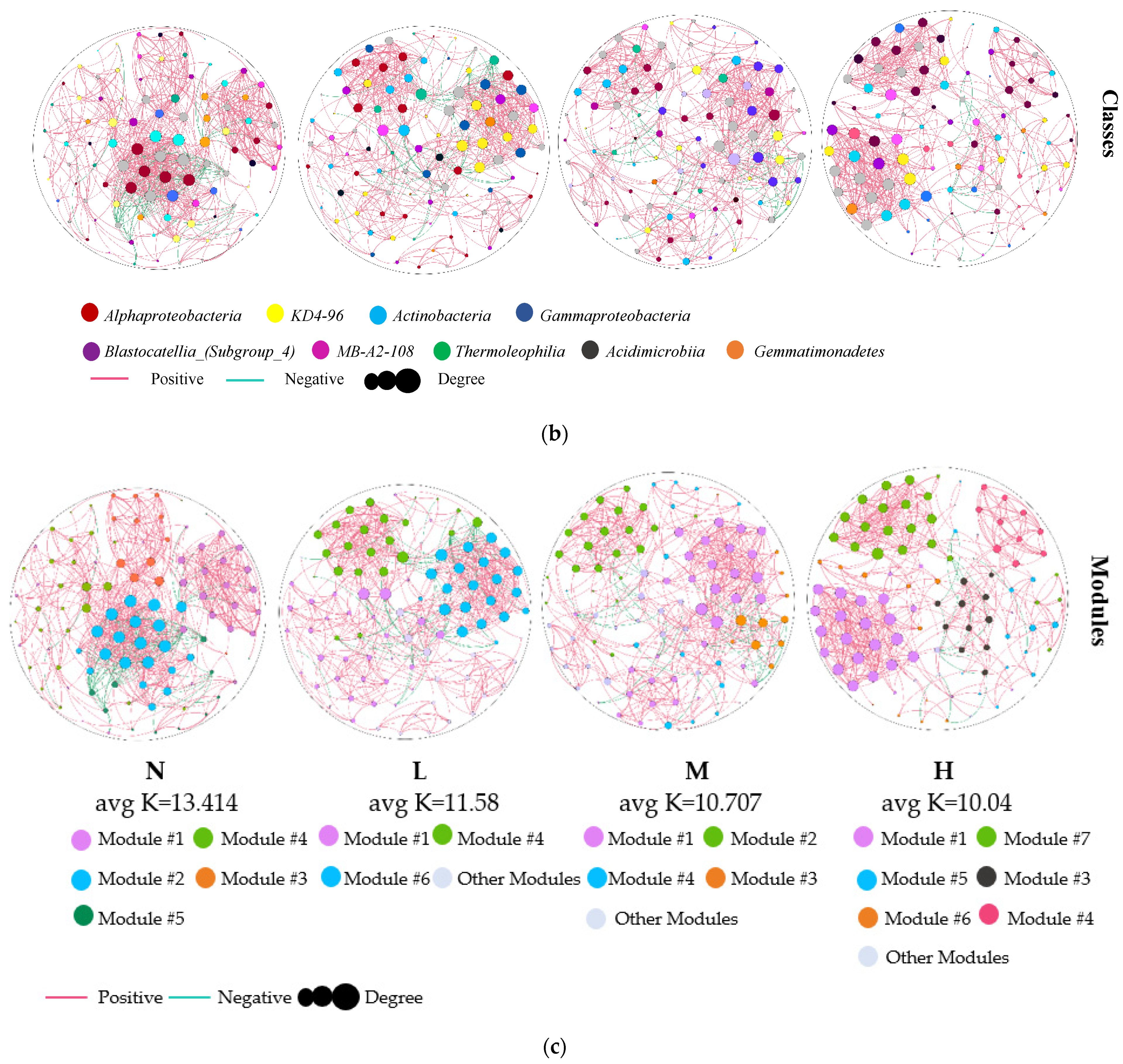Processes 10 01771 g003b