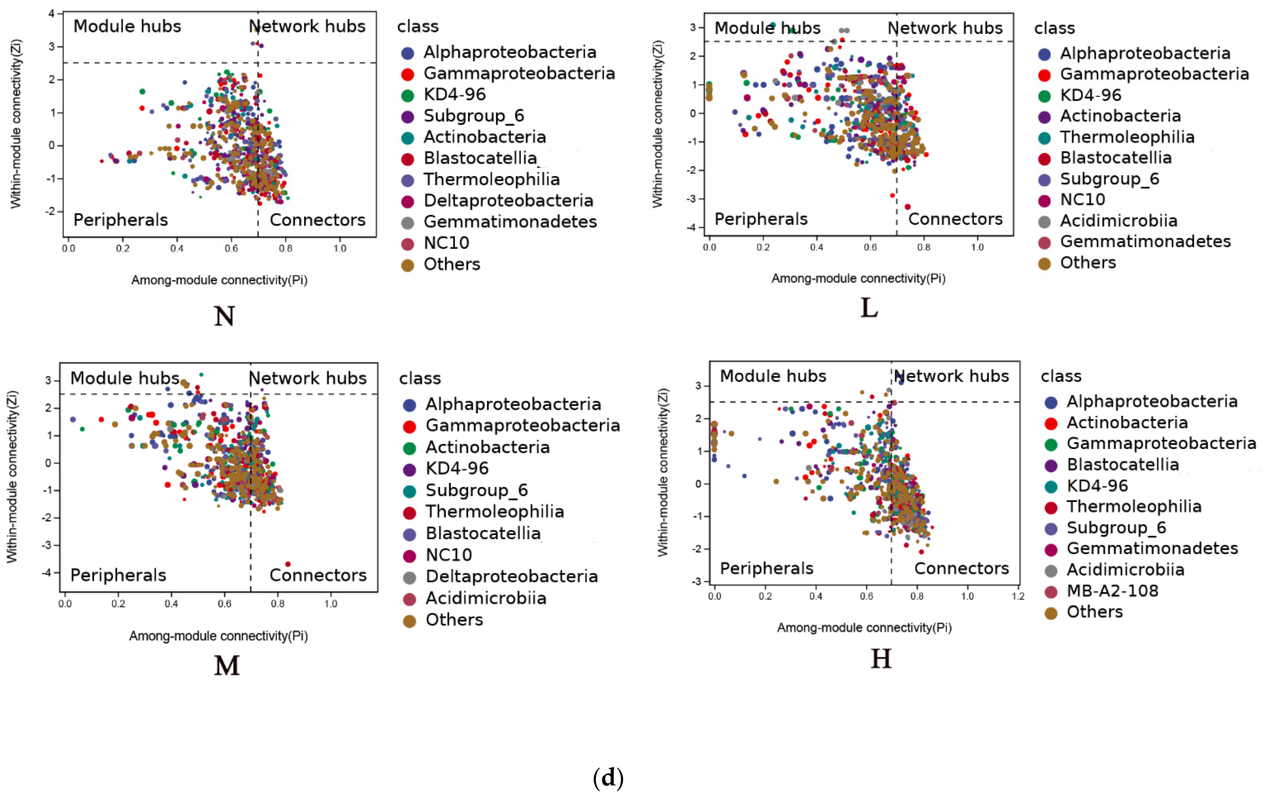 Processes 10 01771 g003c