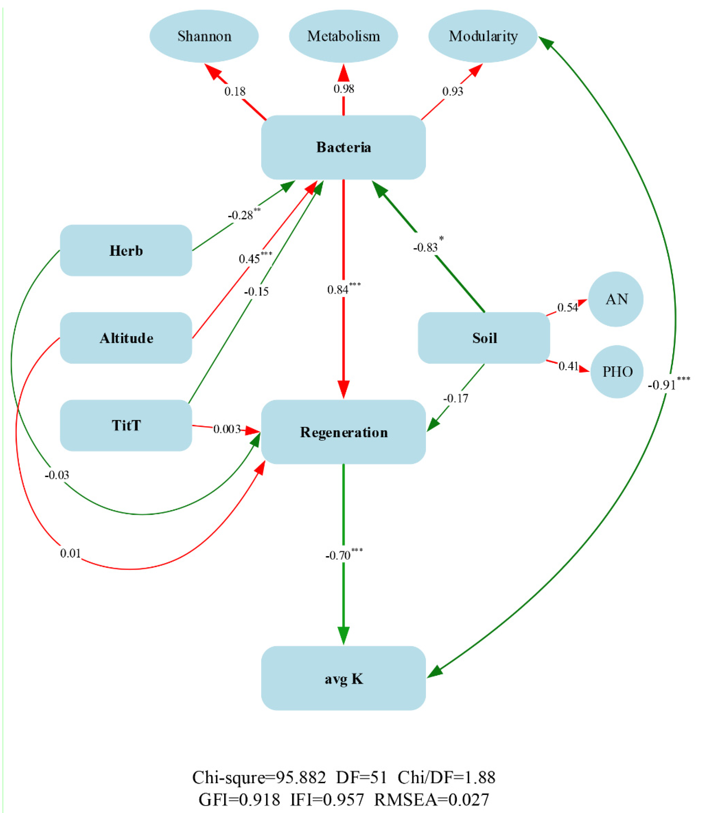 Processes 10 01771 g006