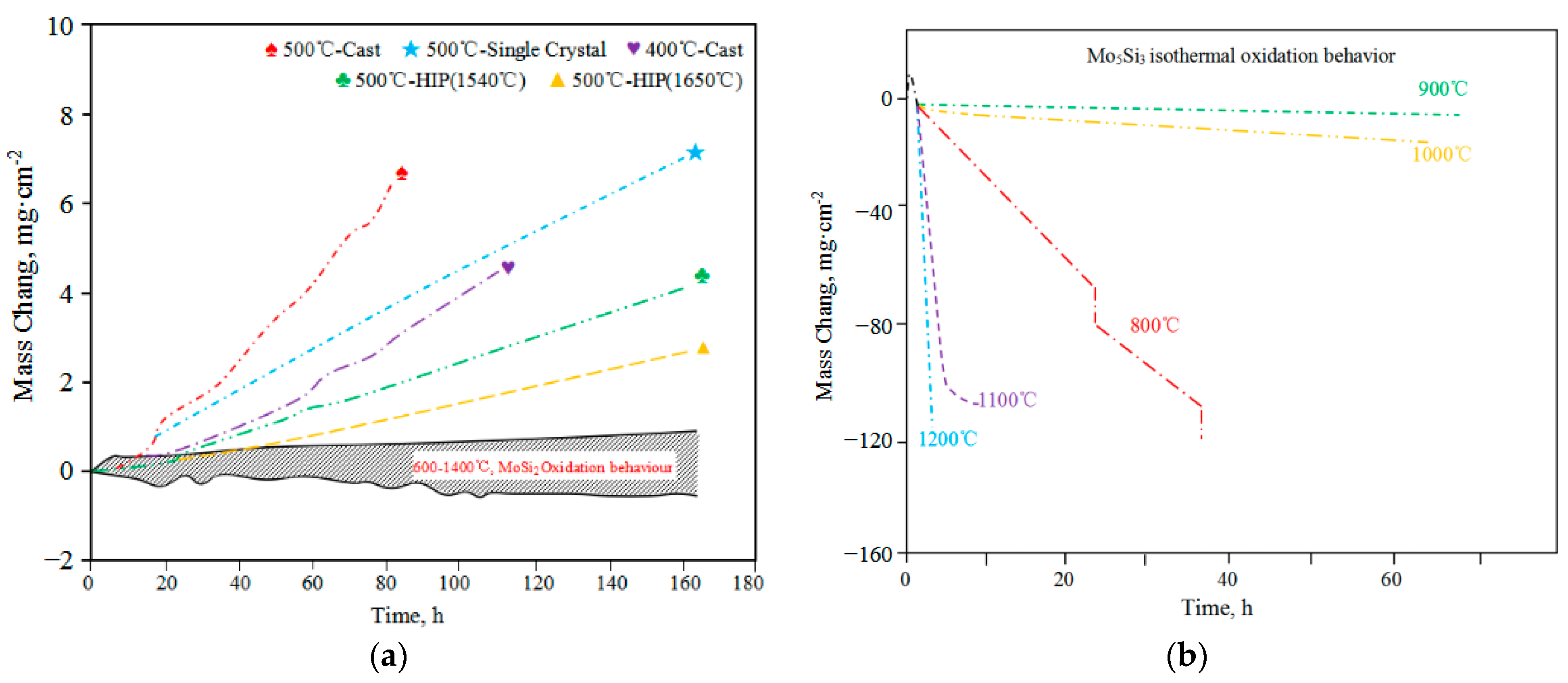 Processes 10 01772 g004 Processes 10 01772 g004
