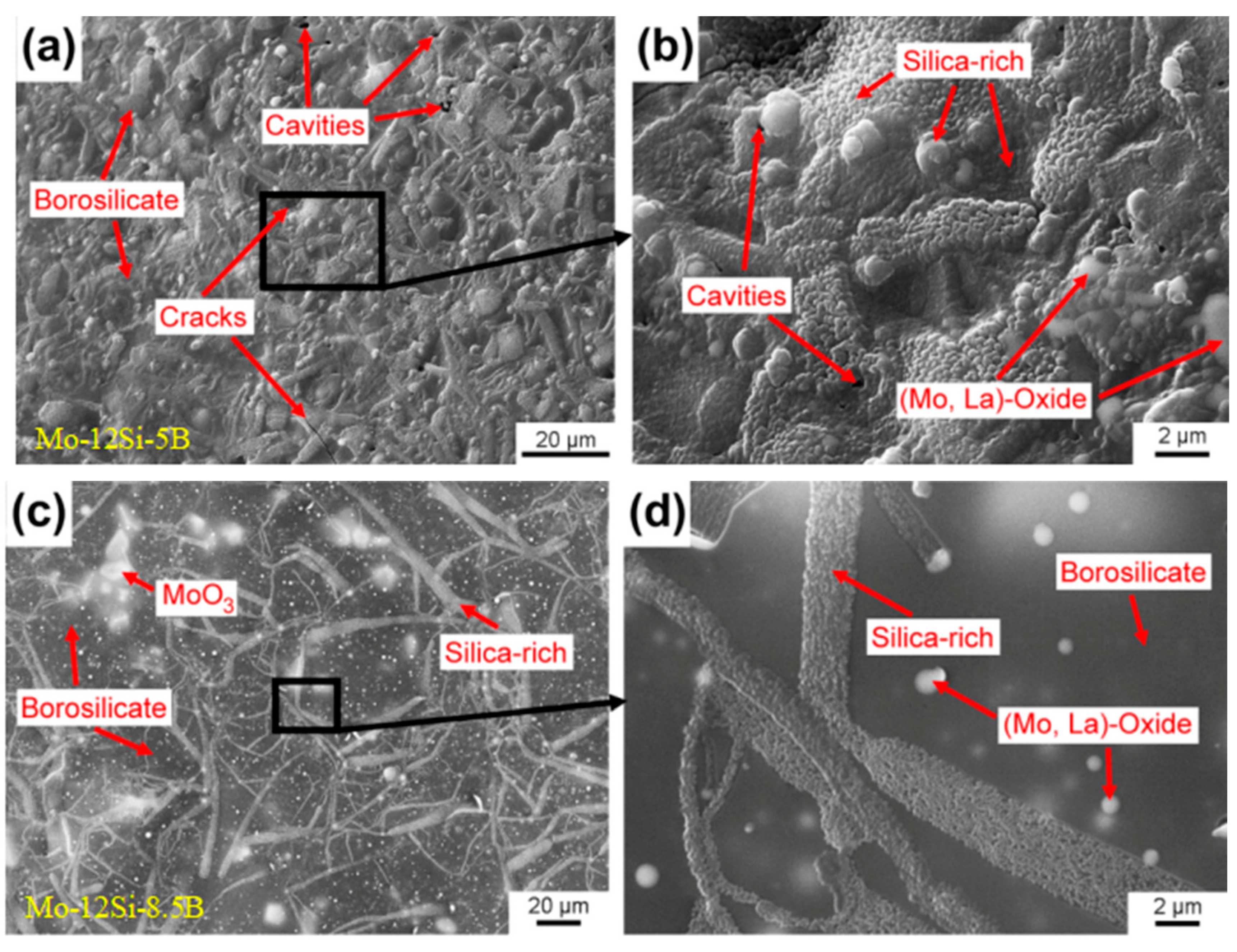 Processes 10 01772 g006a Processes 10 01772 g006a