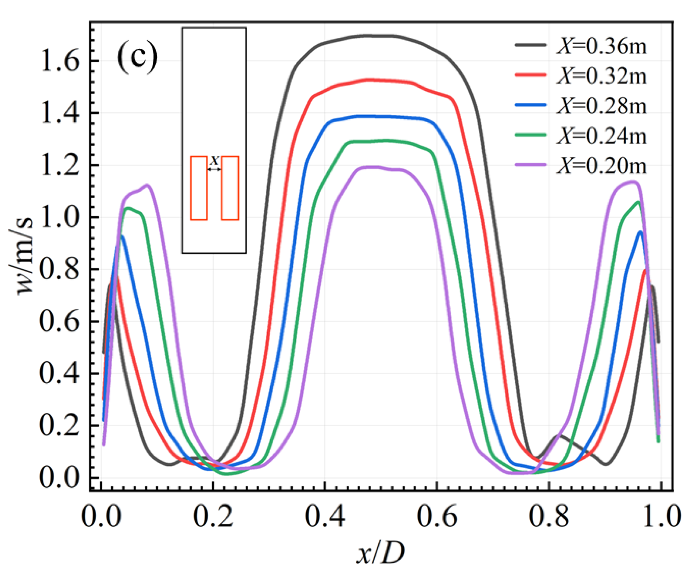 Processes 10 01774 g004b