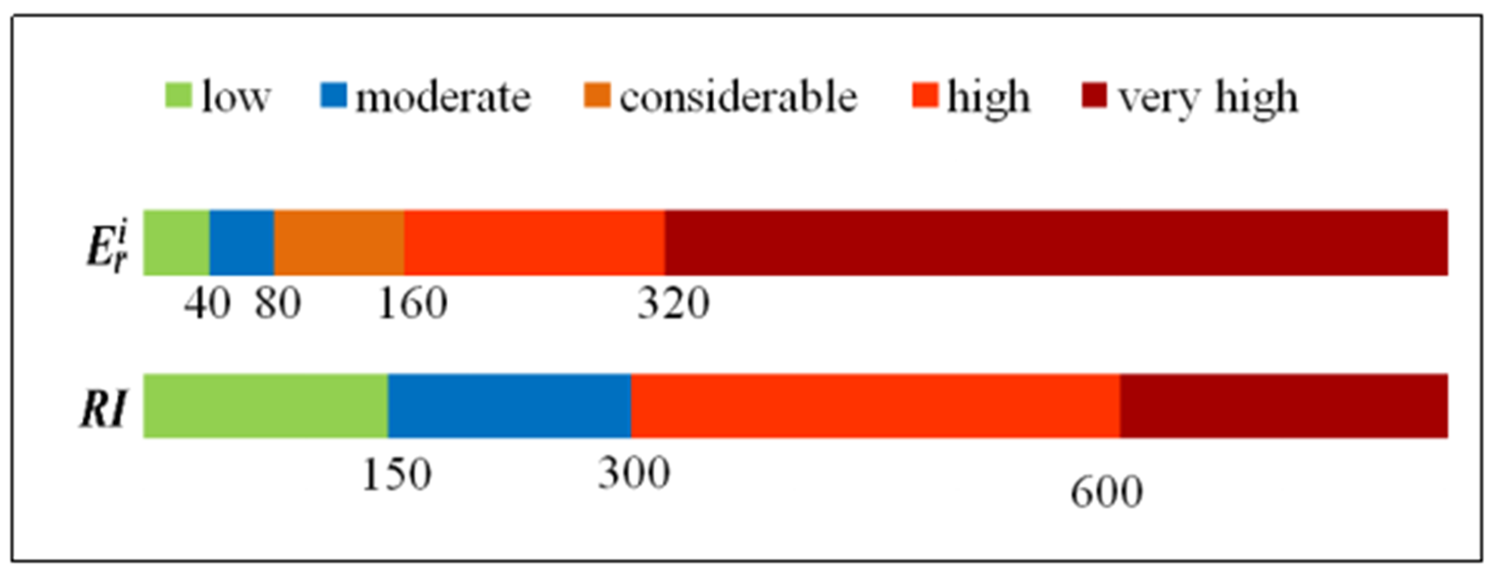 Processes 10 01777 g002 550