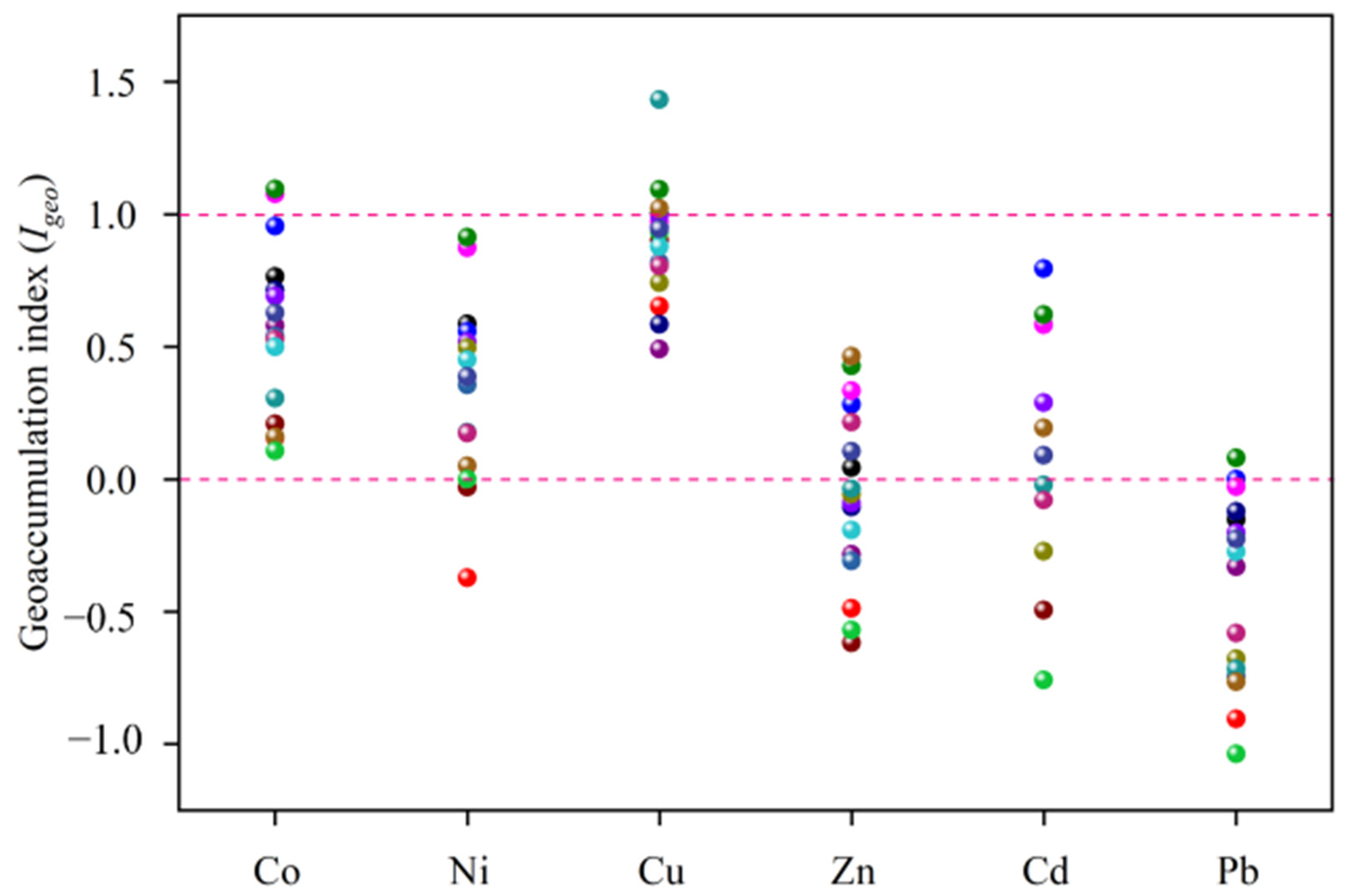 Processes 10 01777 g003 550