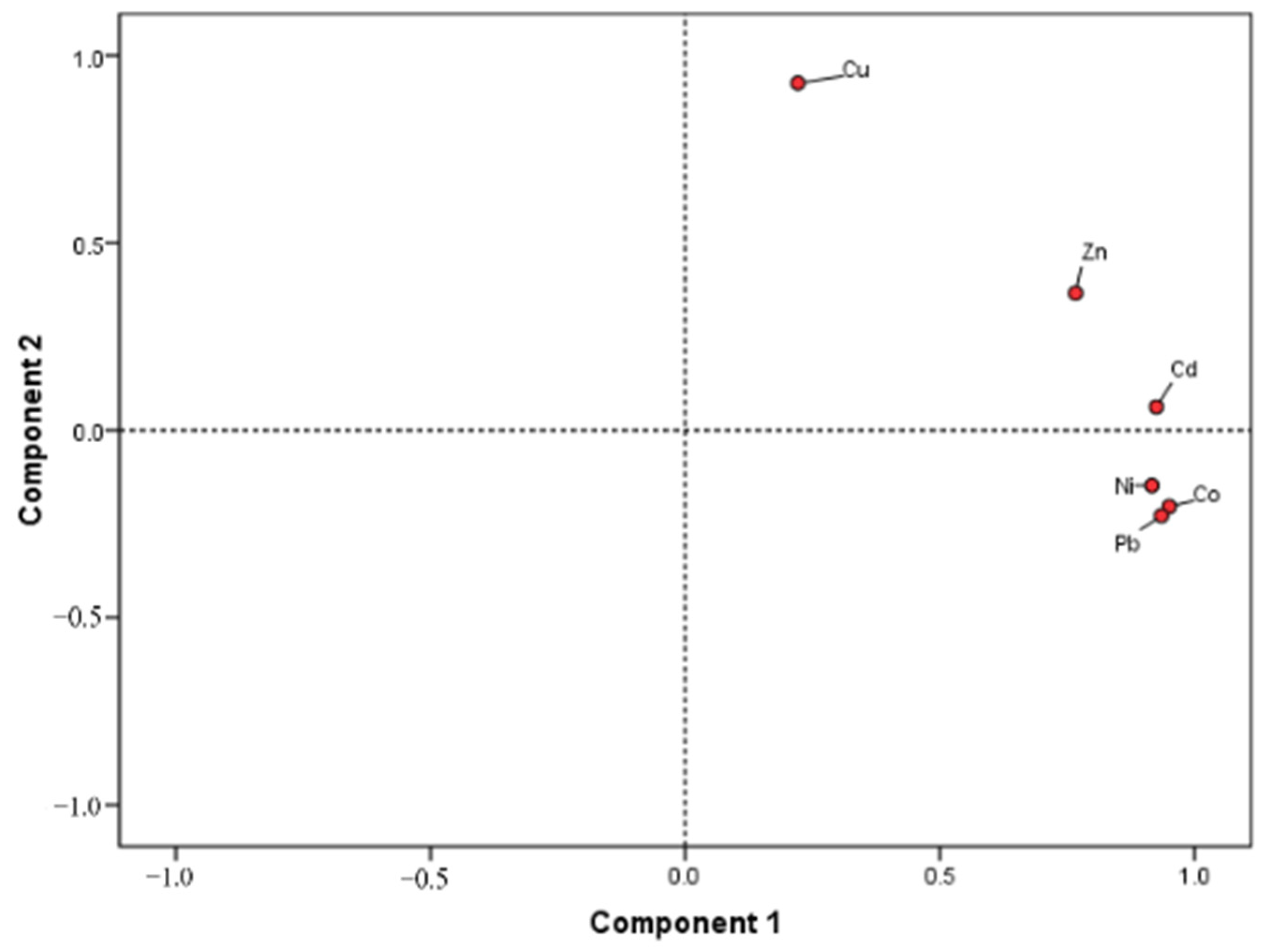 Processes 10 01777 g004 550